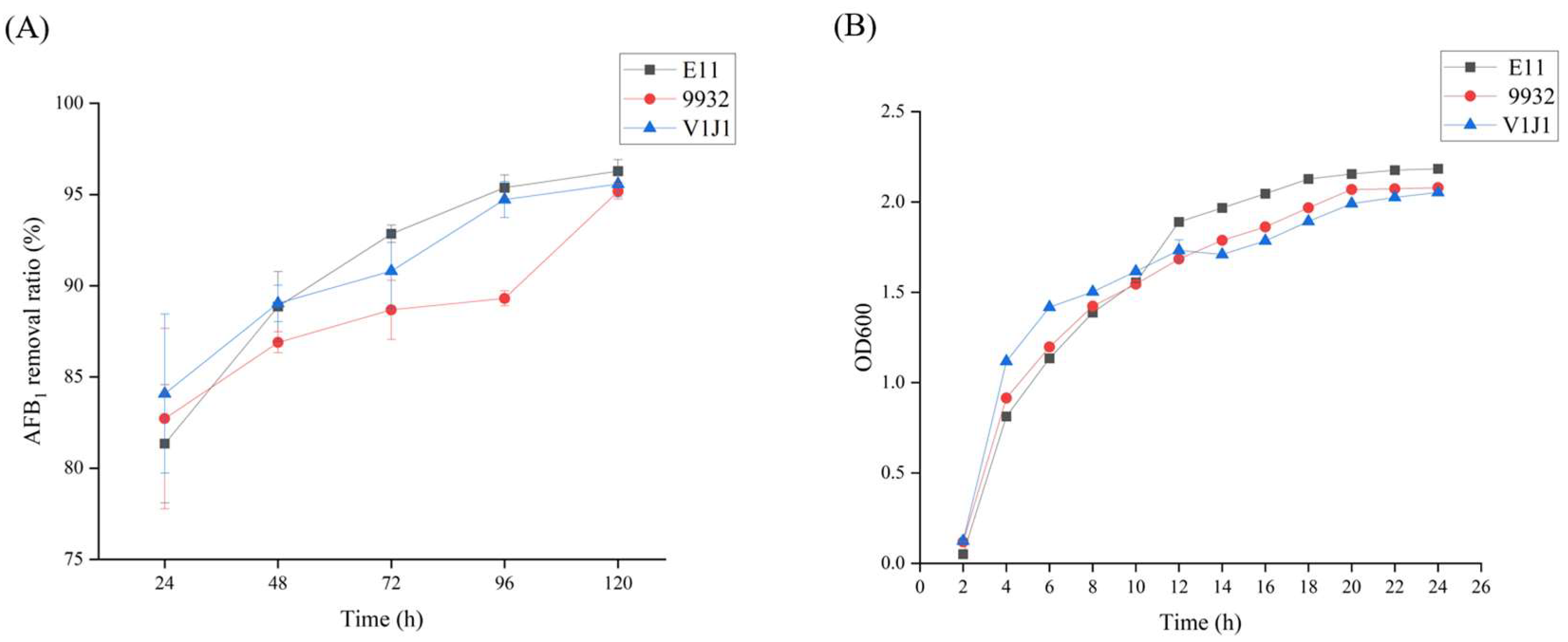 Toxins 15 00308 g002 Toxins 15 00308 g002