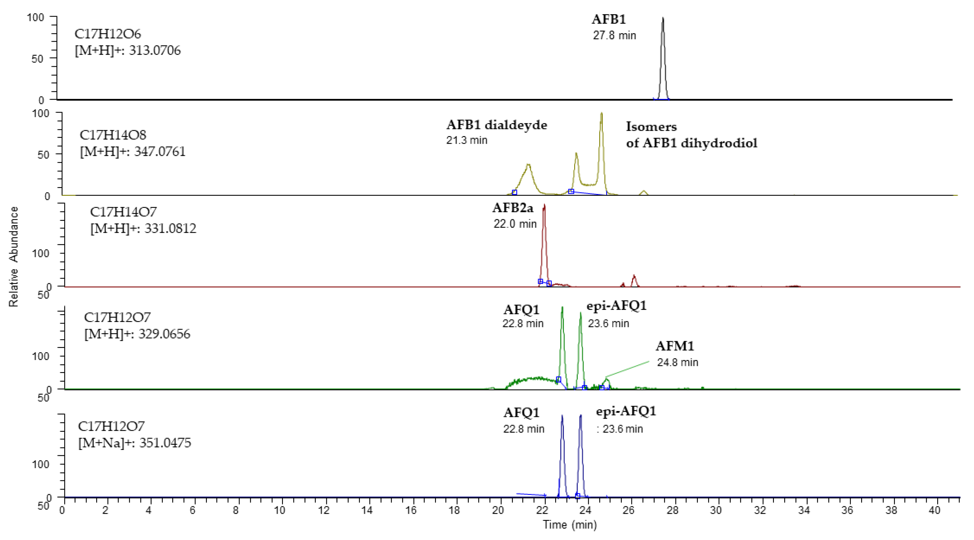 Toxins 15 00310 g002 Toxins 15 00310 g002