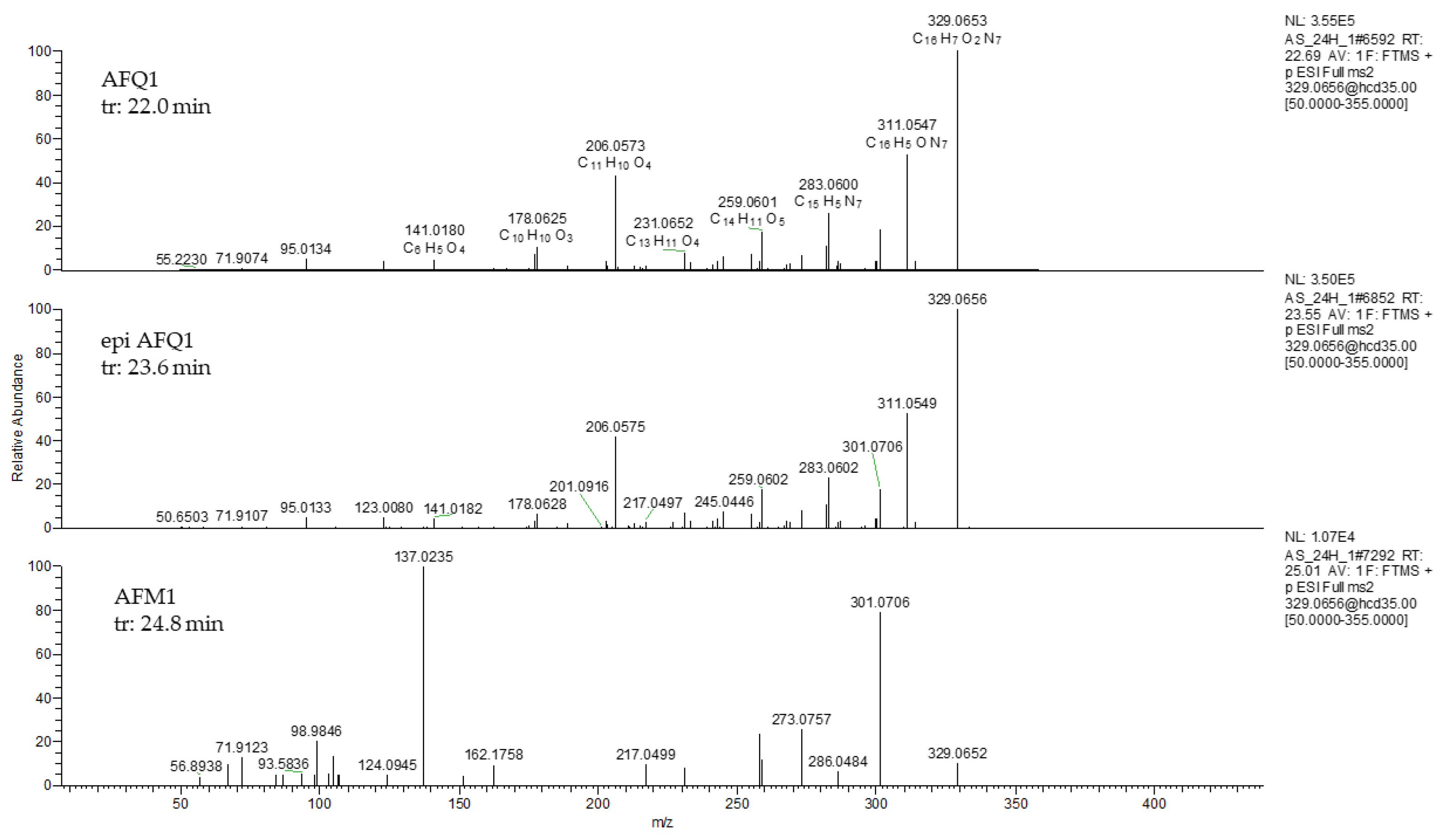 Toxins 15 00310 g003 Toxins 15 00310 g003