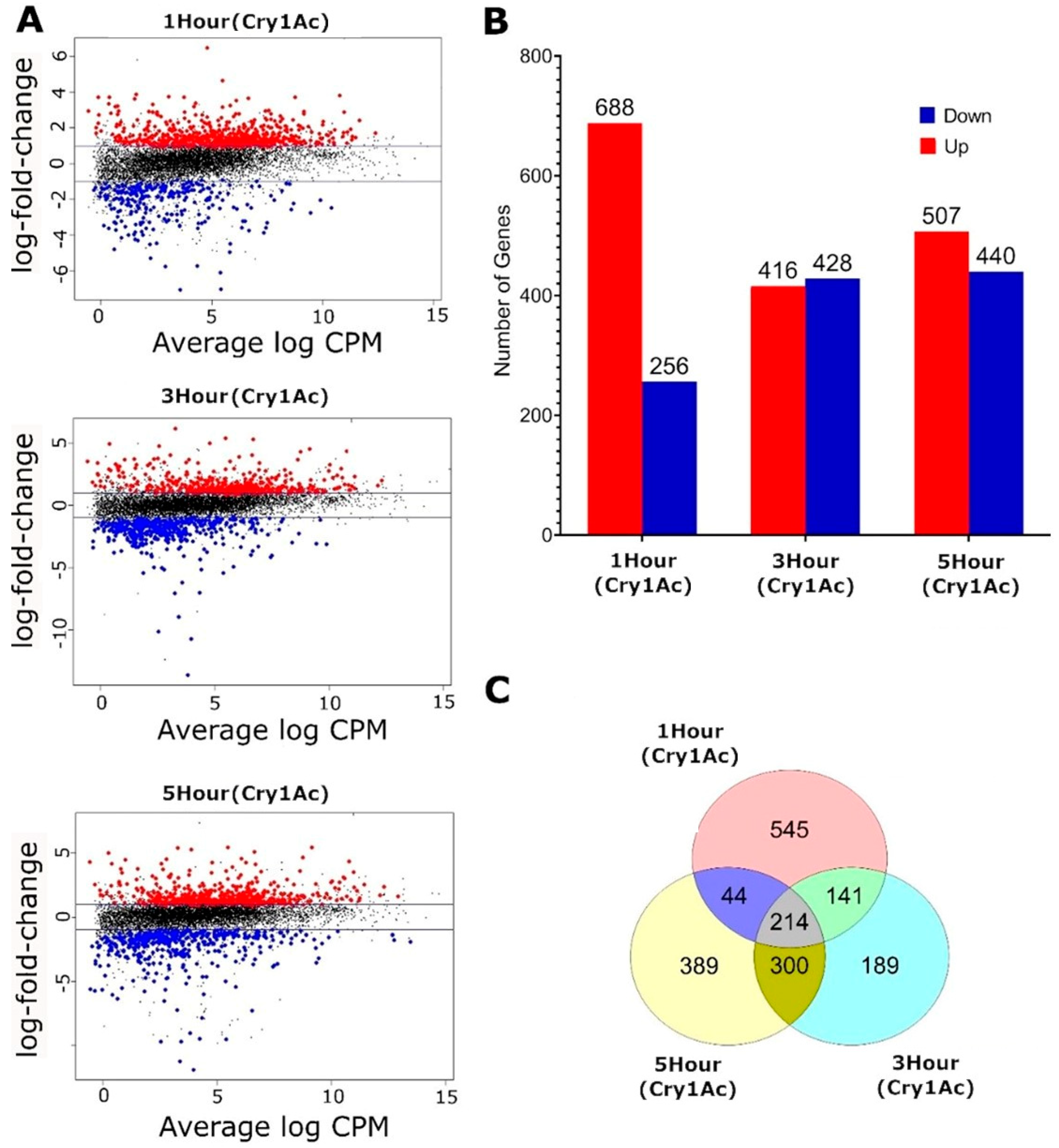 Toxins 15 00323 g003