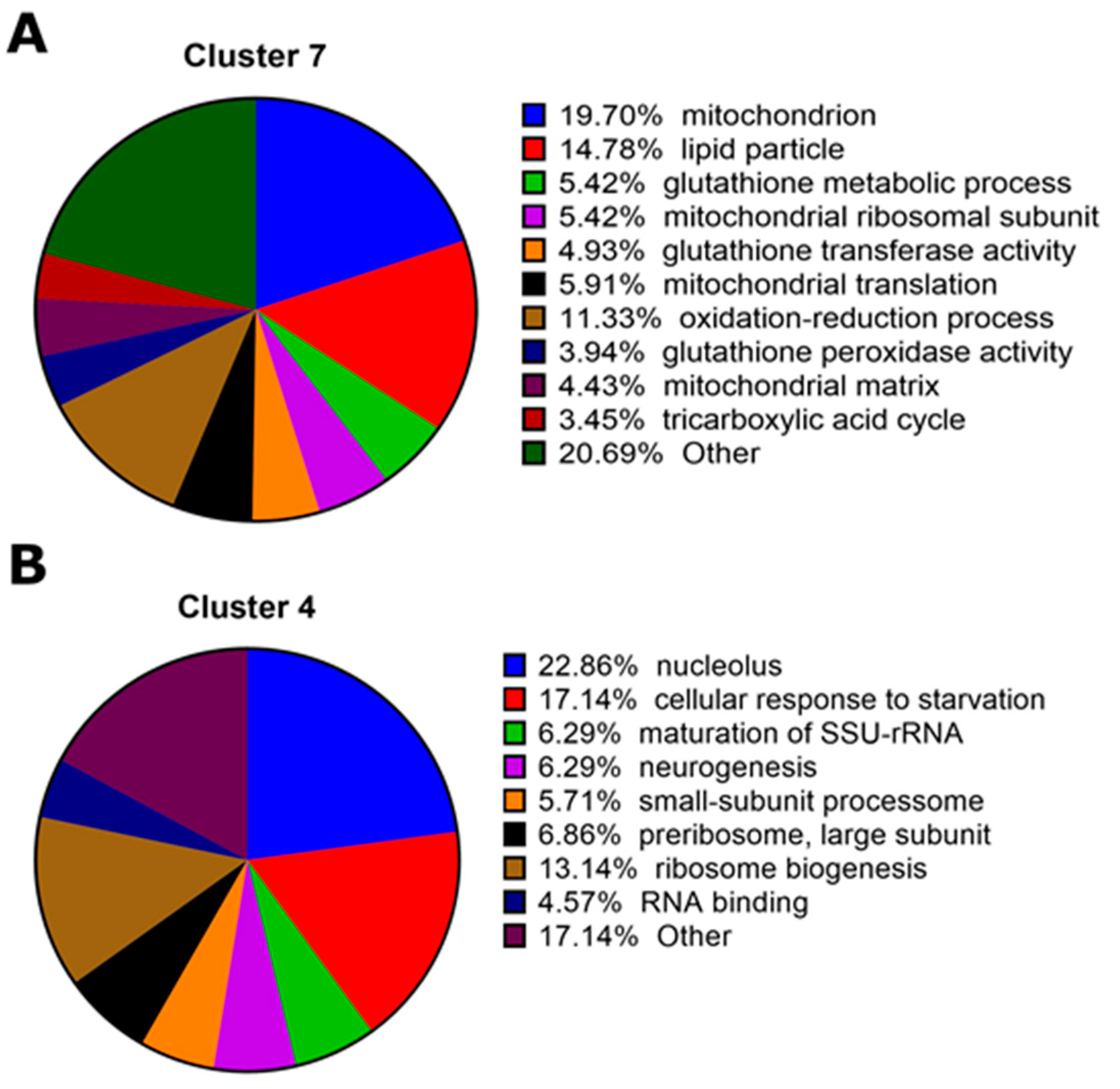 Toxins 15 00323 g005