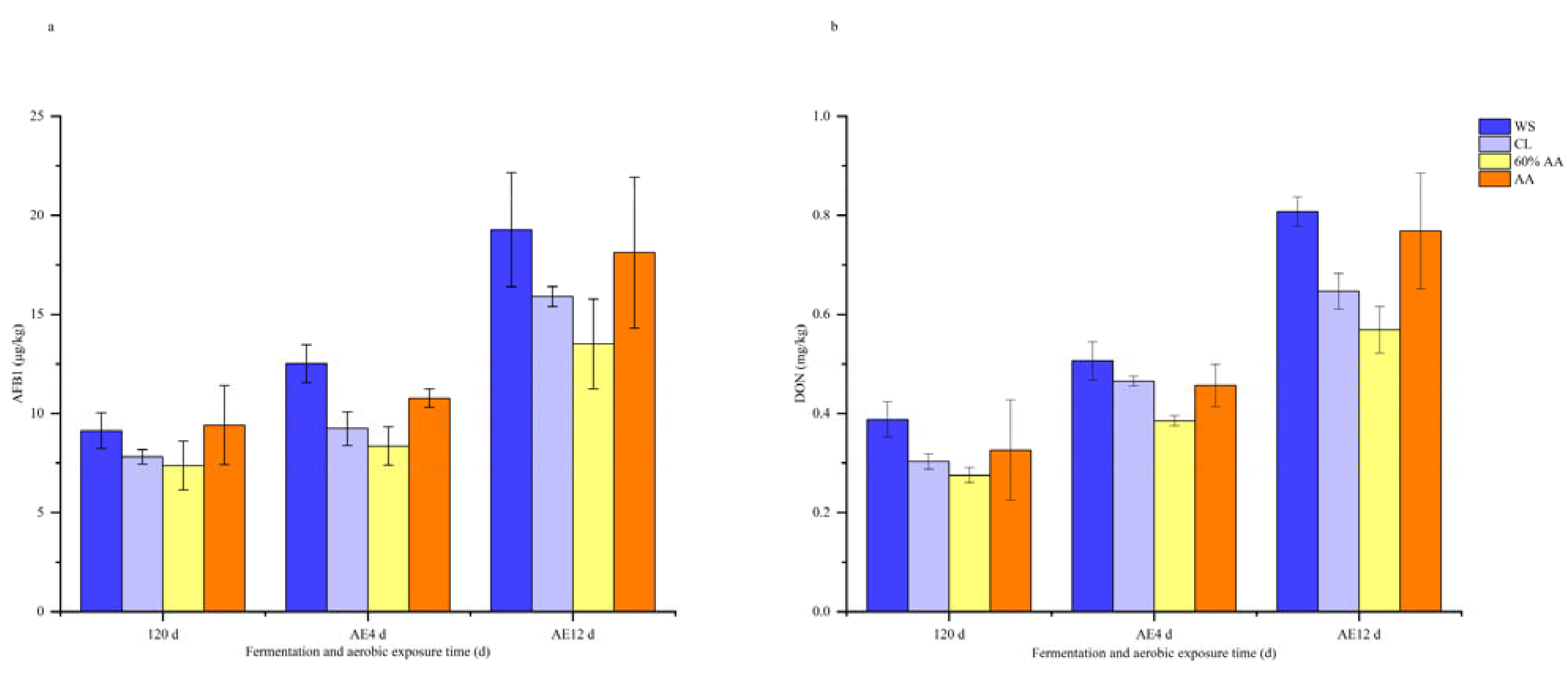 Toxins 15 00330 g001 Toxins 15 00330 g001