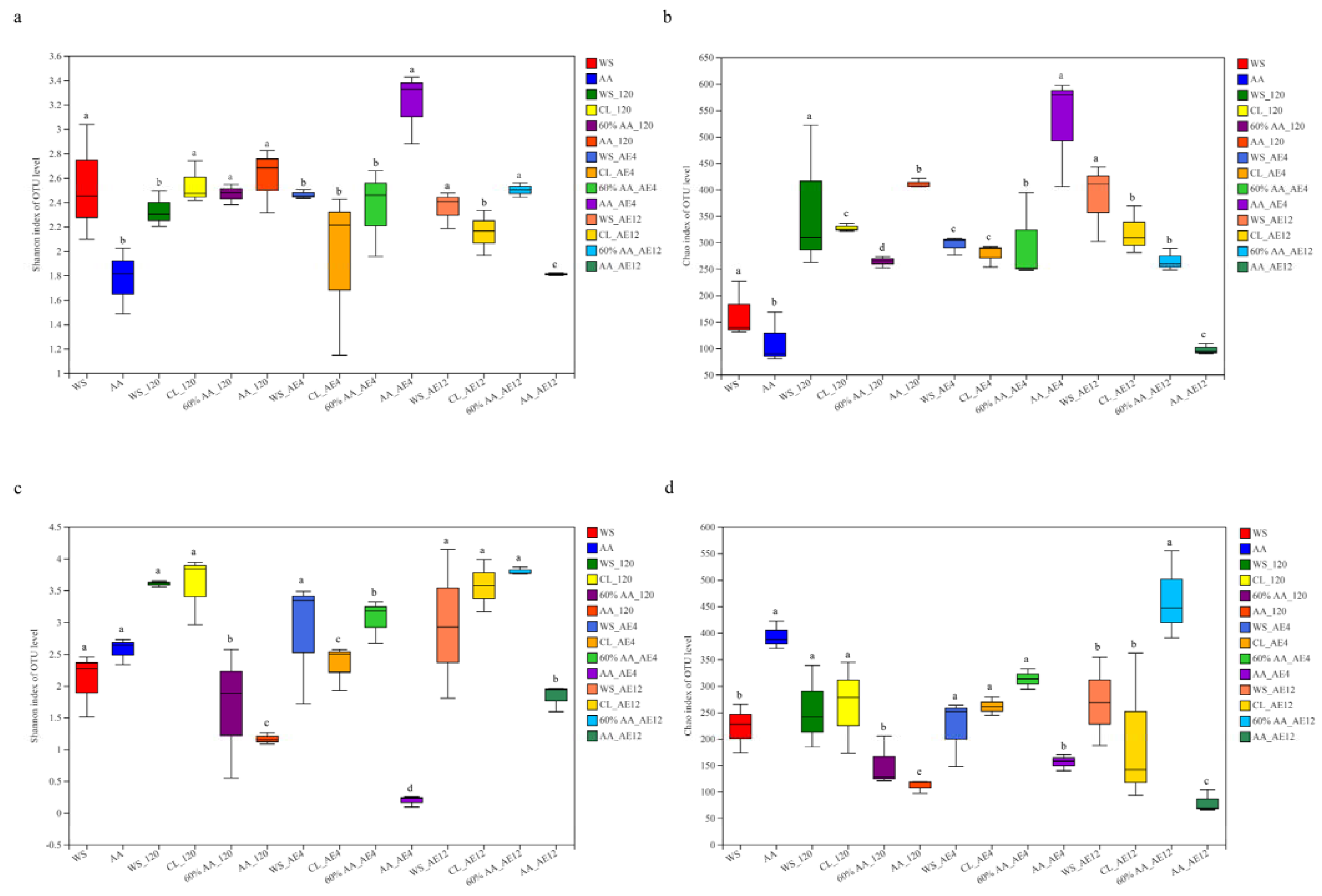 Toxins 15 00330 g002 Toxins 15 00330 g002