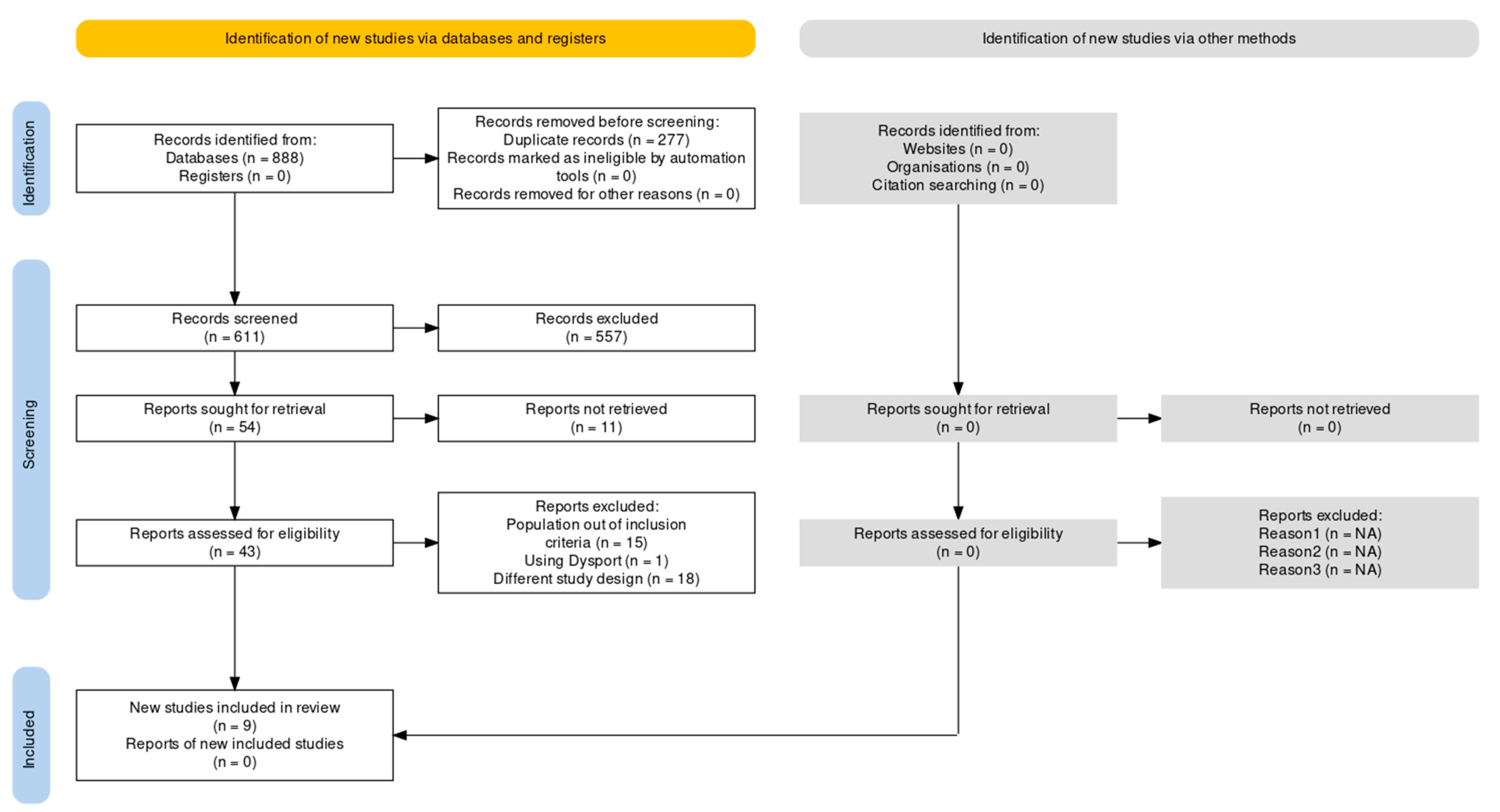 Toxins | Free Full-Text | Safety of Onabotulinumtoxin A in Chronic  Migraine: A Systematic Review and Meta-Analysis of Randomized Clinical  Trials