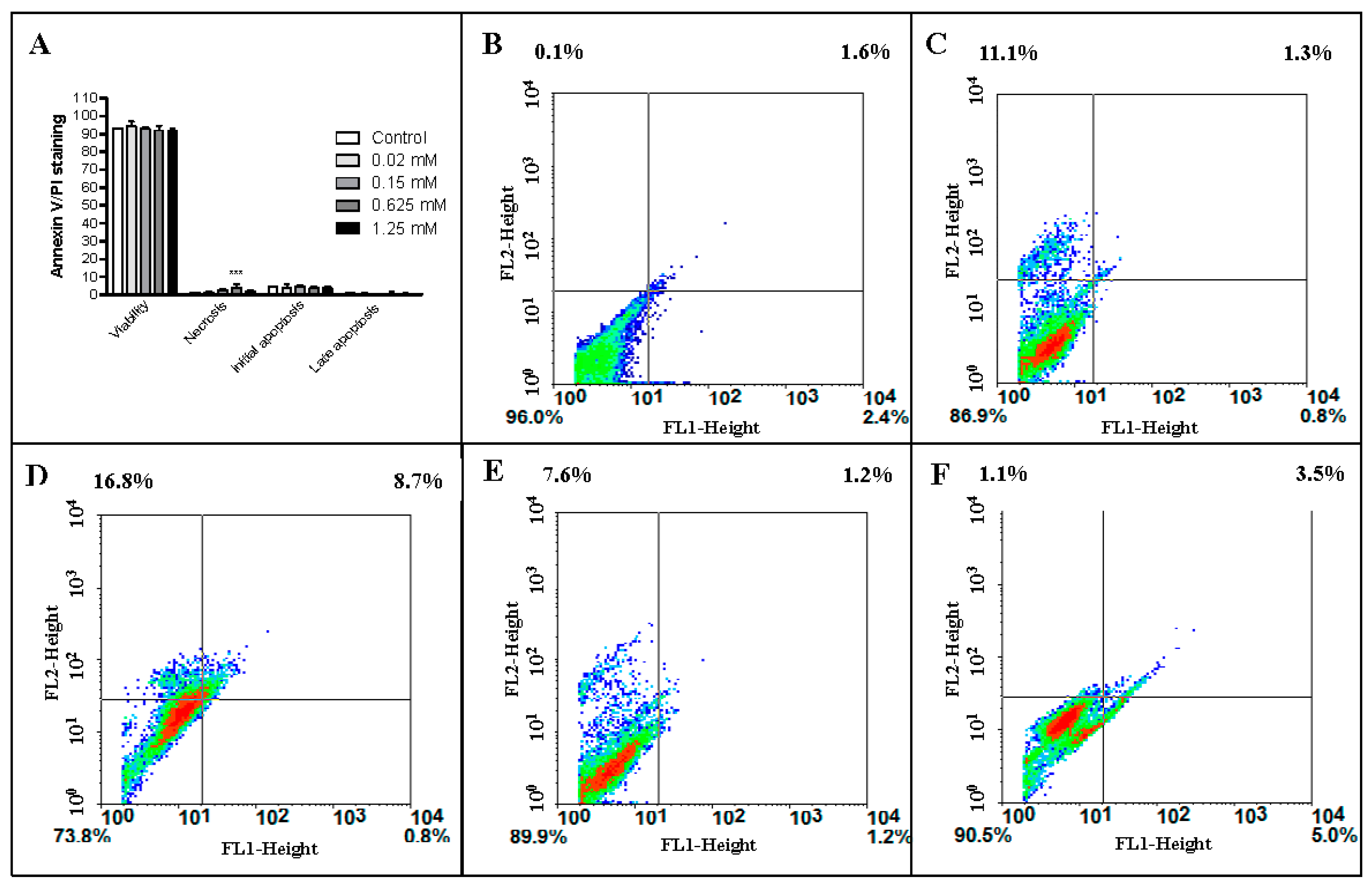 Toxins 15 00344 g005