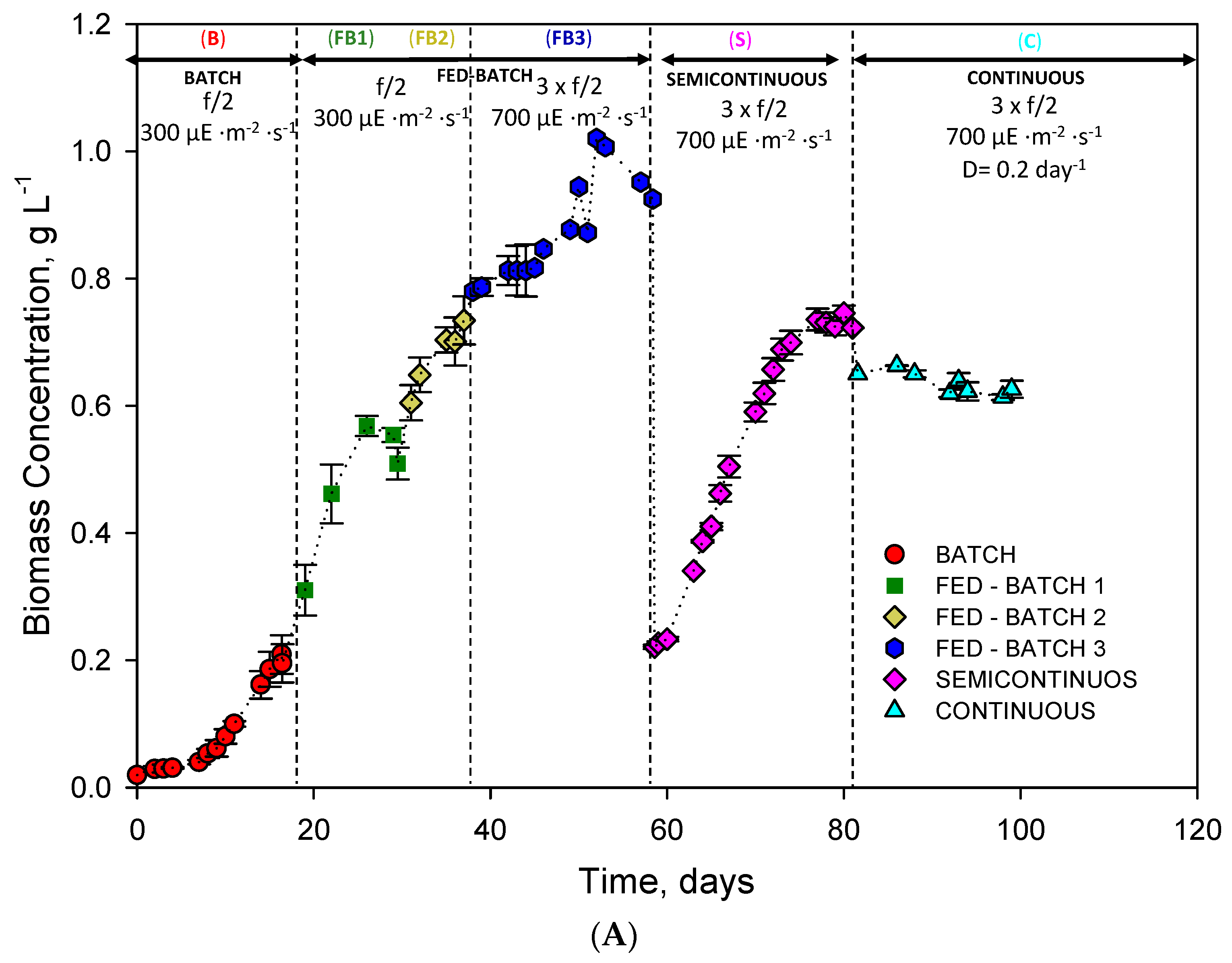 Toxins 15 00349 g001a