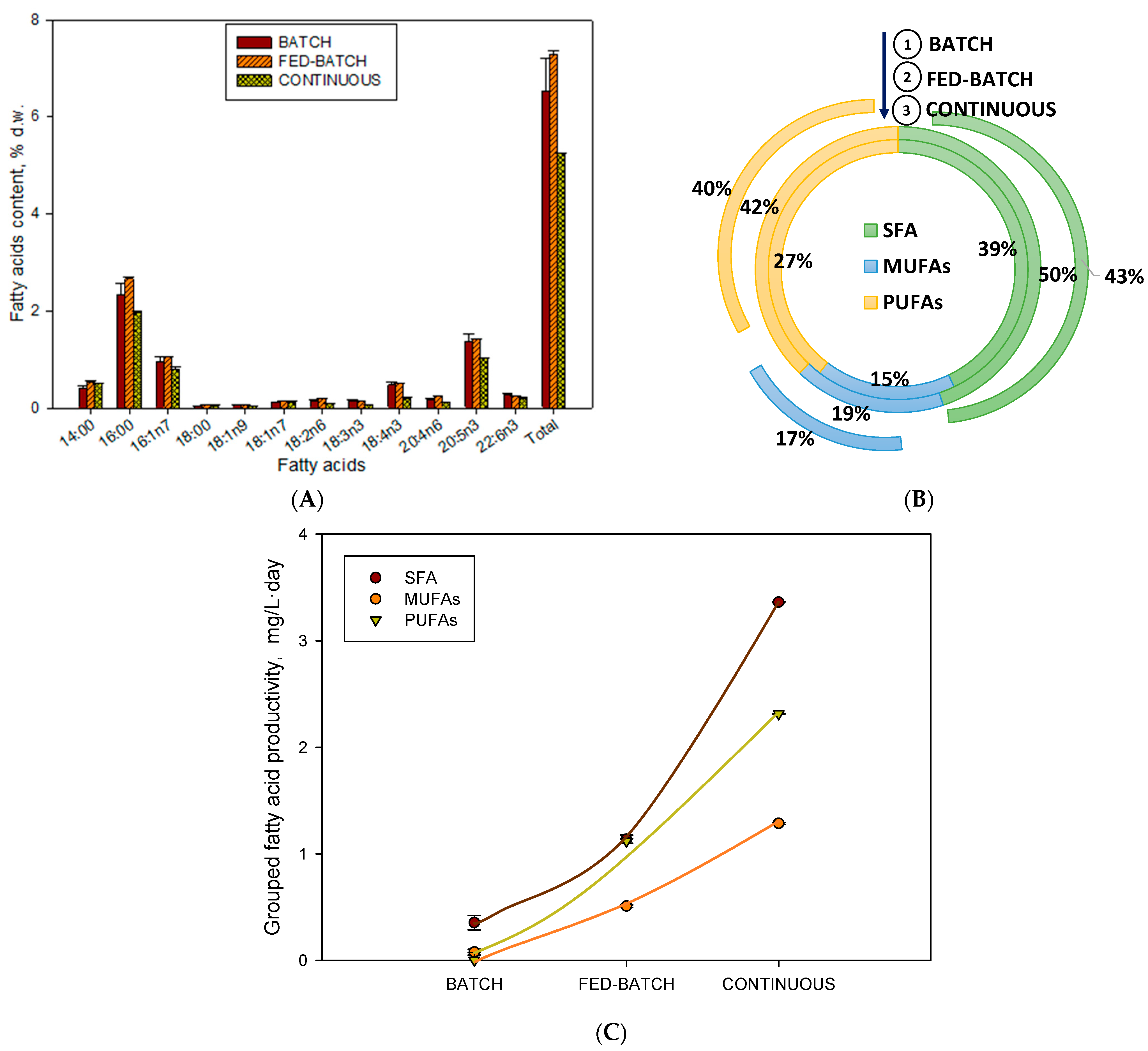 Toxins 15 00349 g002