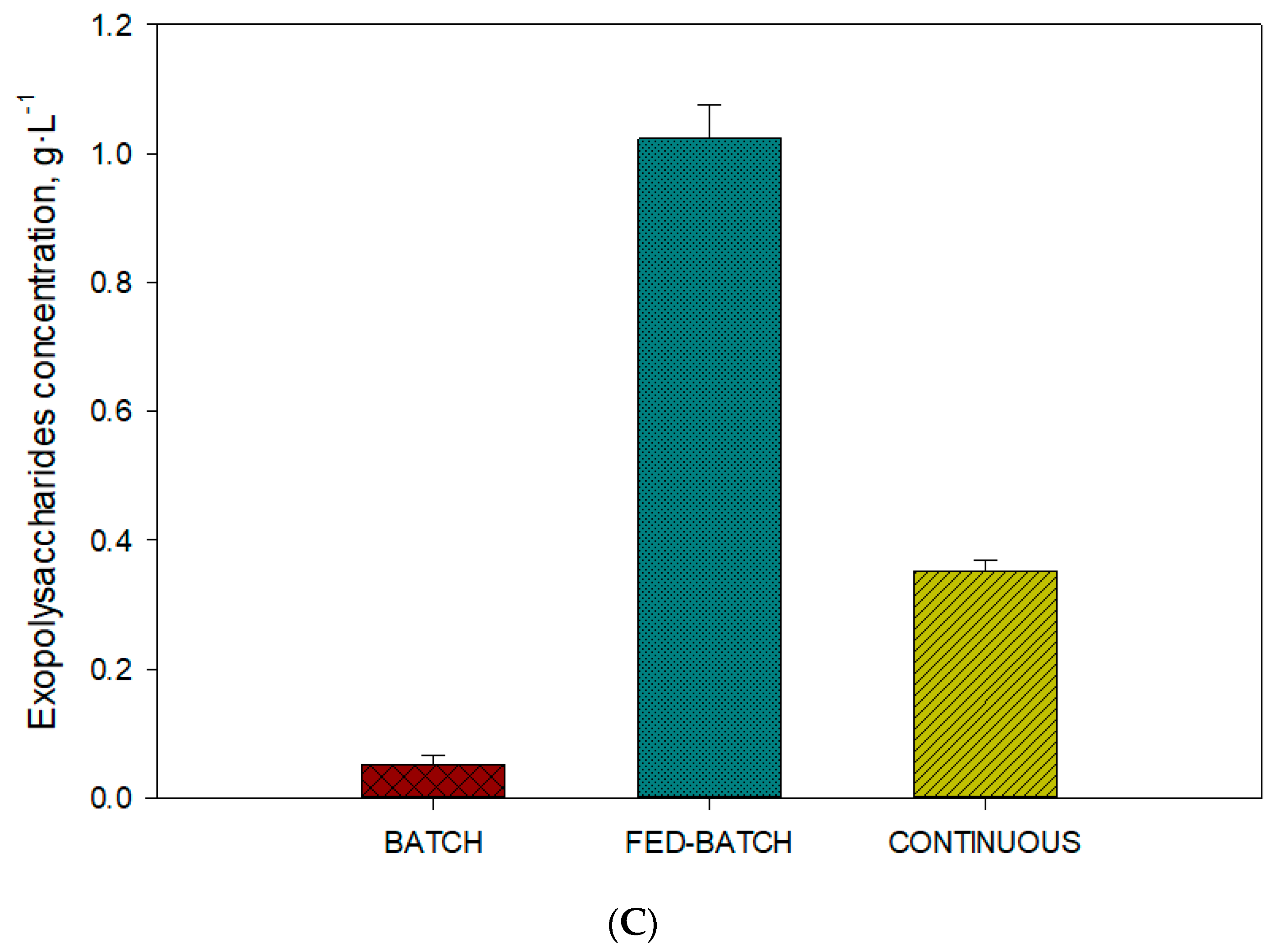 Toxins 15 00349 g003b