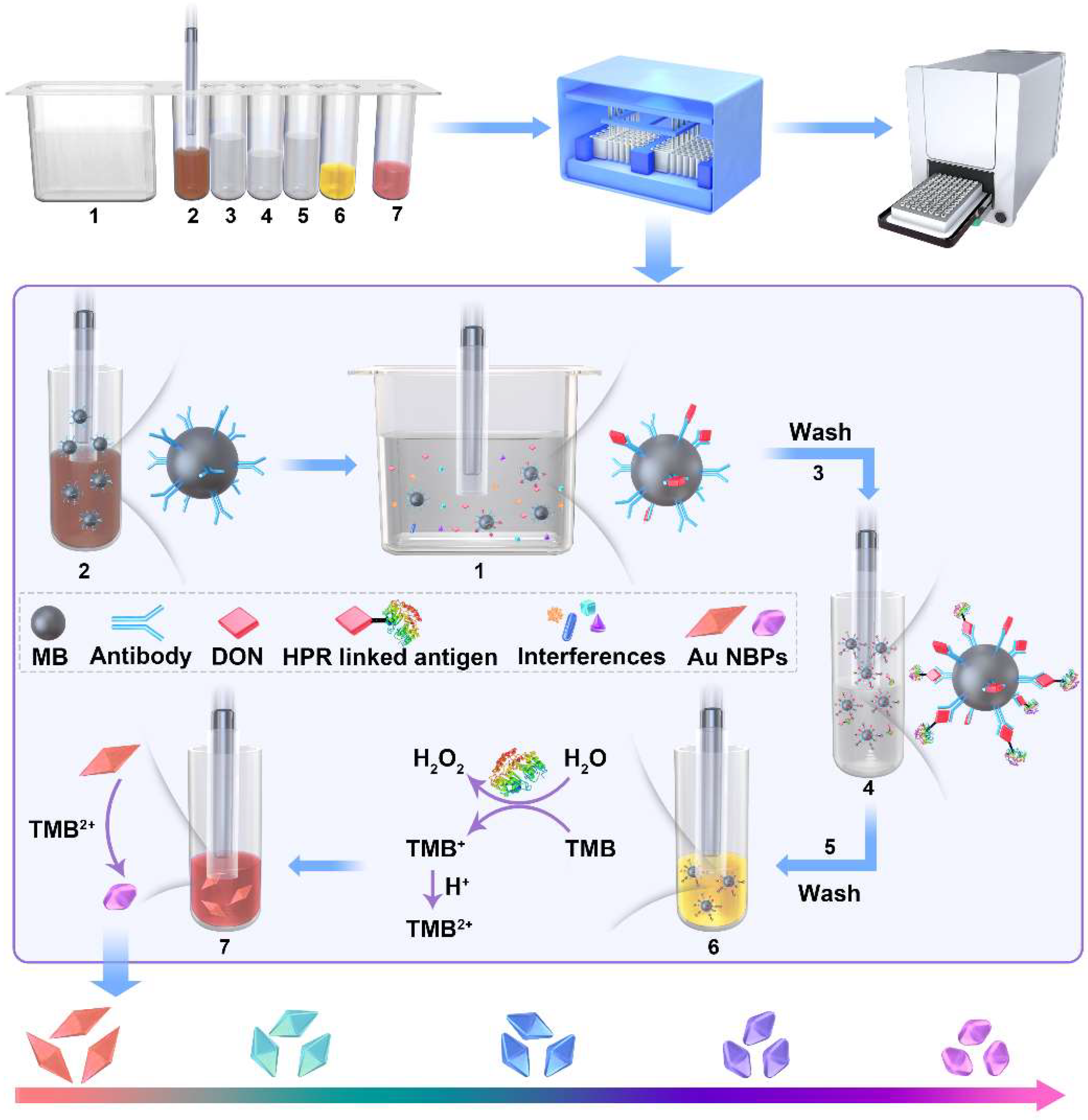 Toxins 15 00351 g001