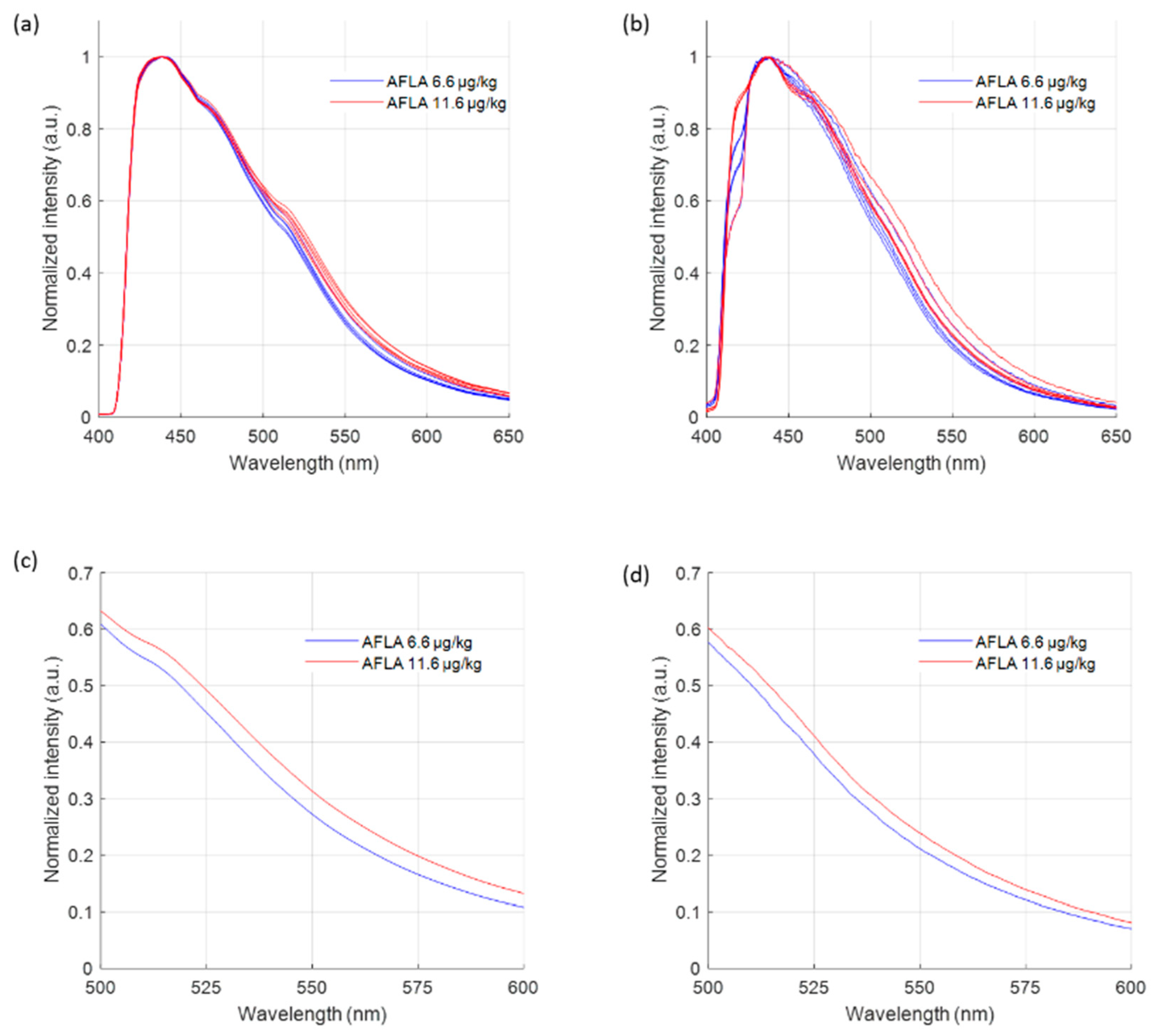 Toxins 15 00361 g001 Toxins 15 00361 g001