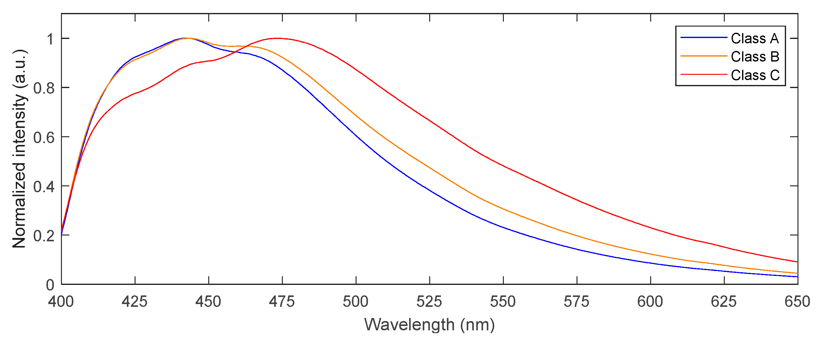 Toxins 15 00361 g004 Toxins 15 00361 g004