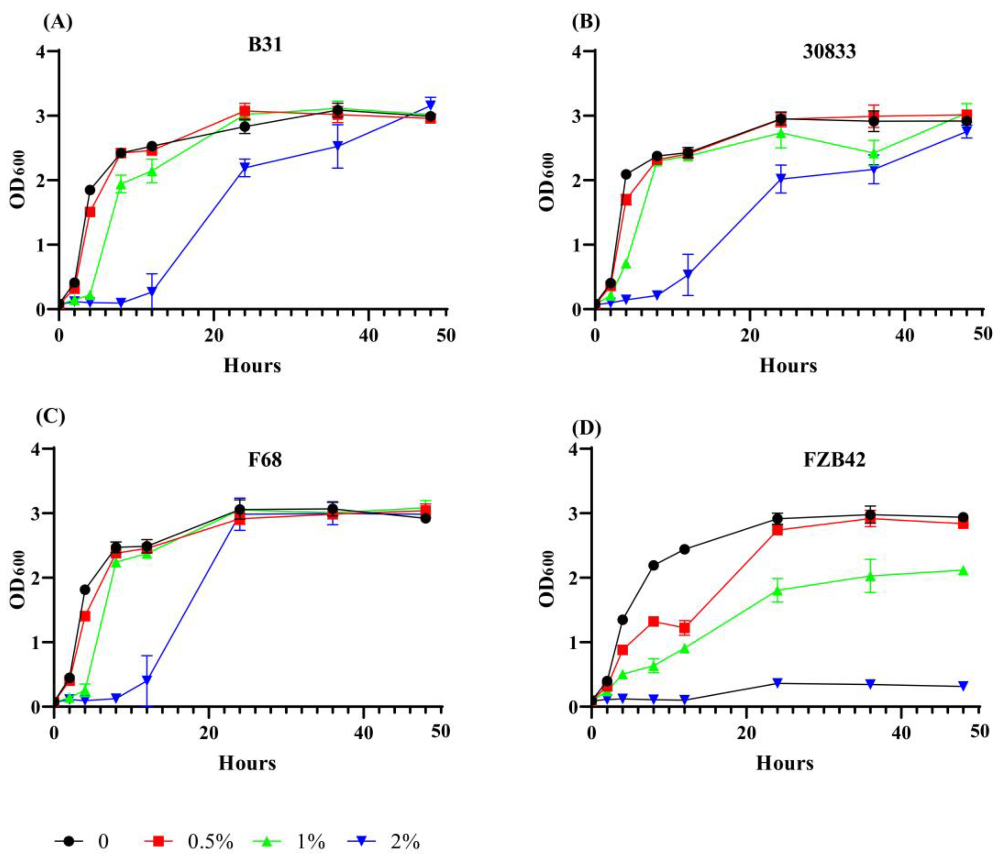 Toxins 15 00381 g003 Toxins 15 00381 g003