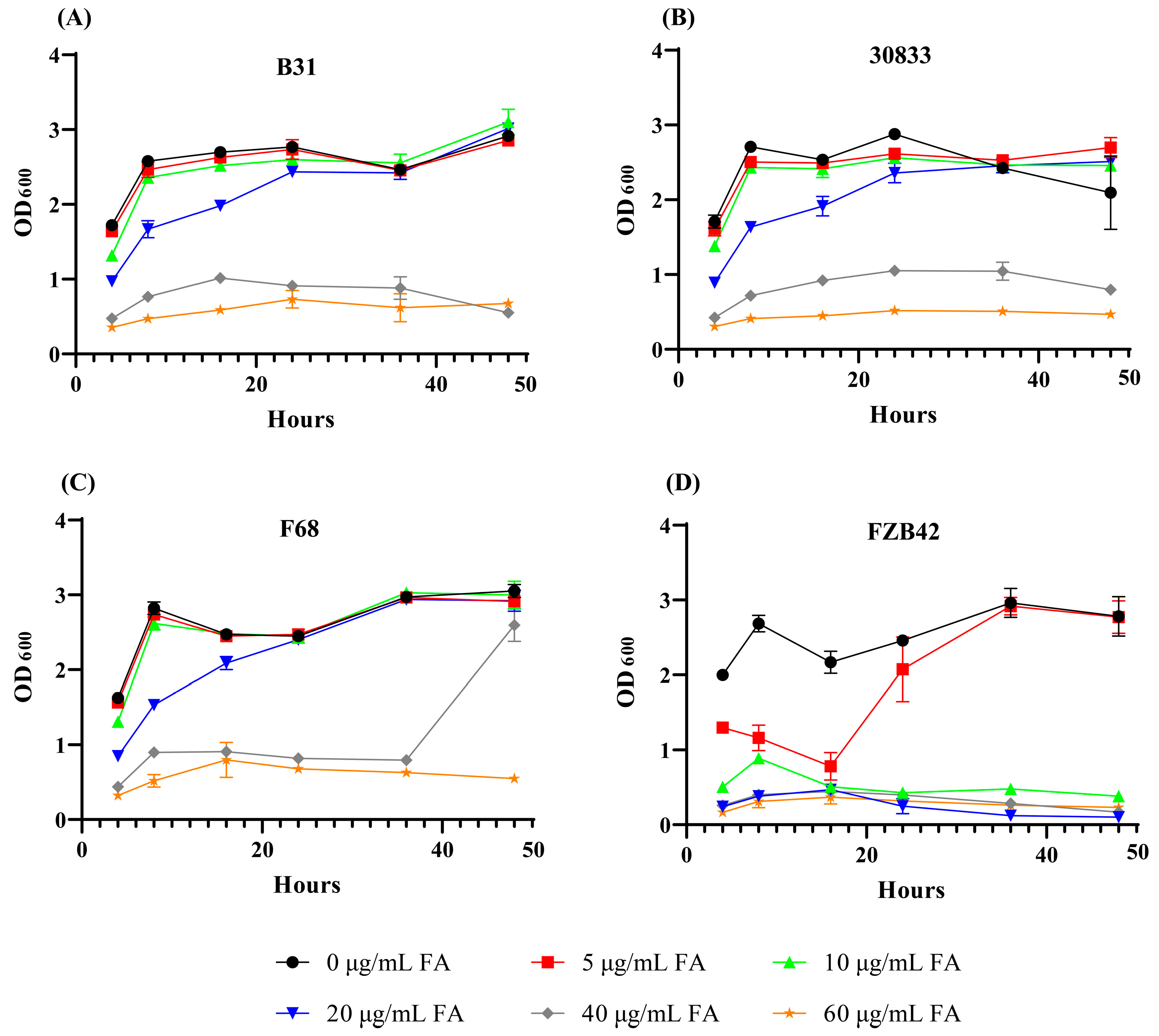 Toxins 15 00381 g004 Toxins 15 00381 g004