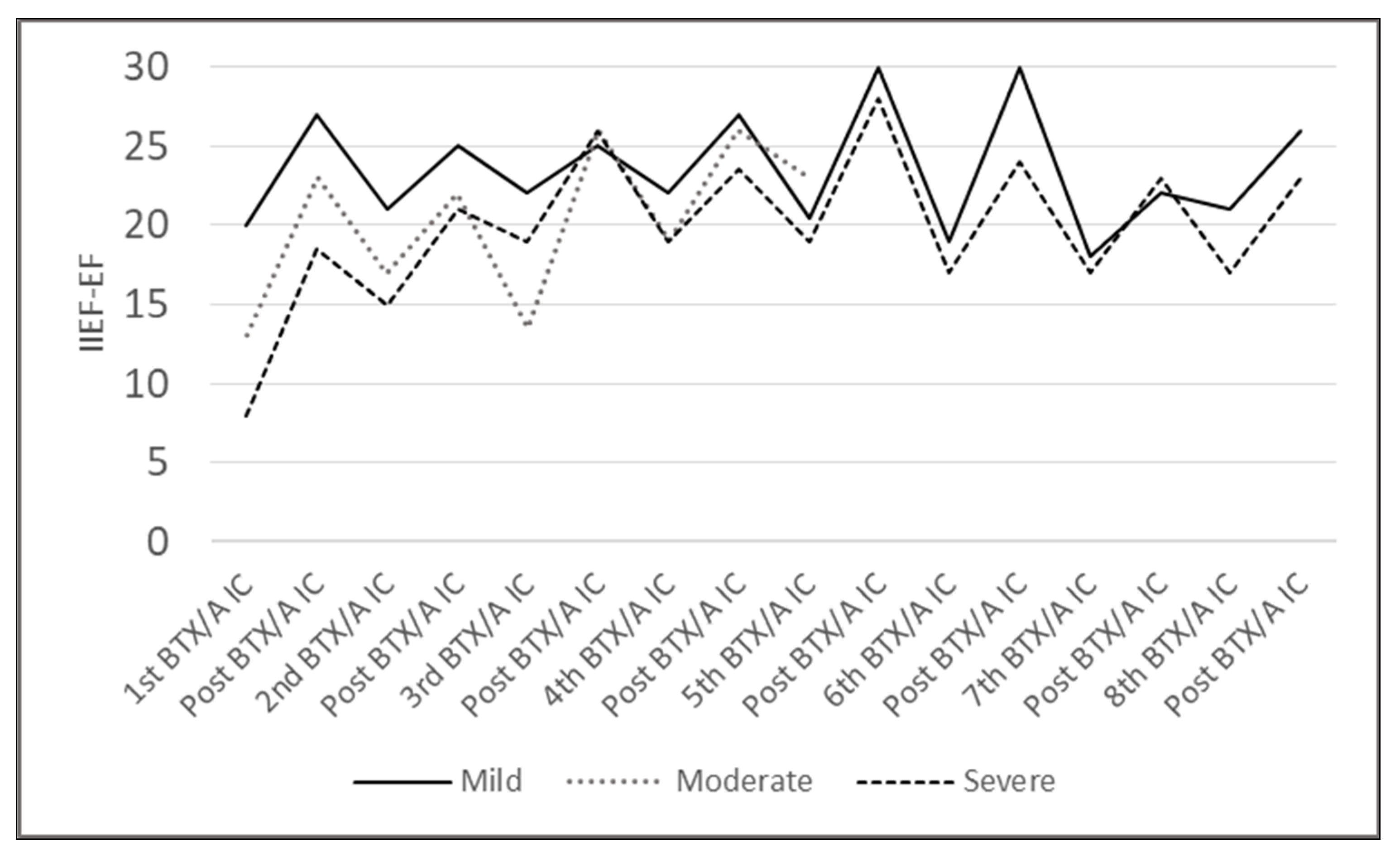 Toxins 15 00382 g003 Toxins 15 00382 g003