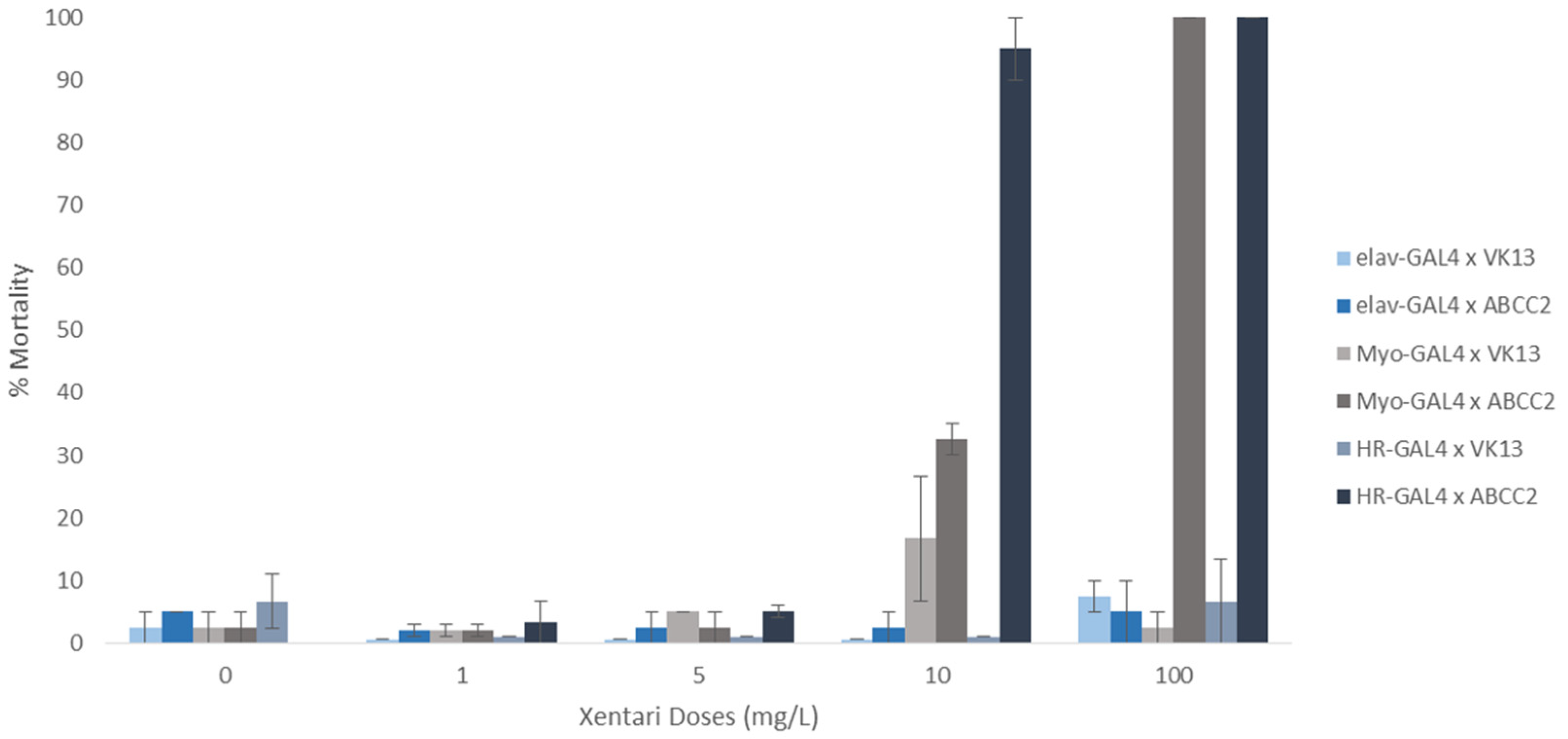 Toxins 15 00386 g002 Toxins 15 00386 g002