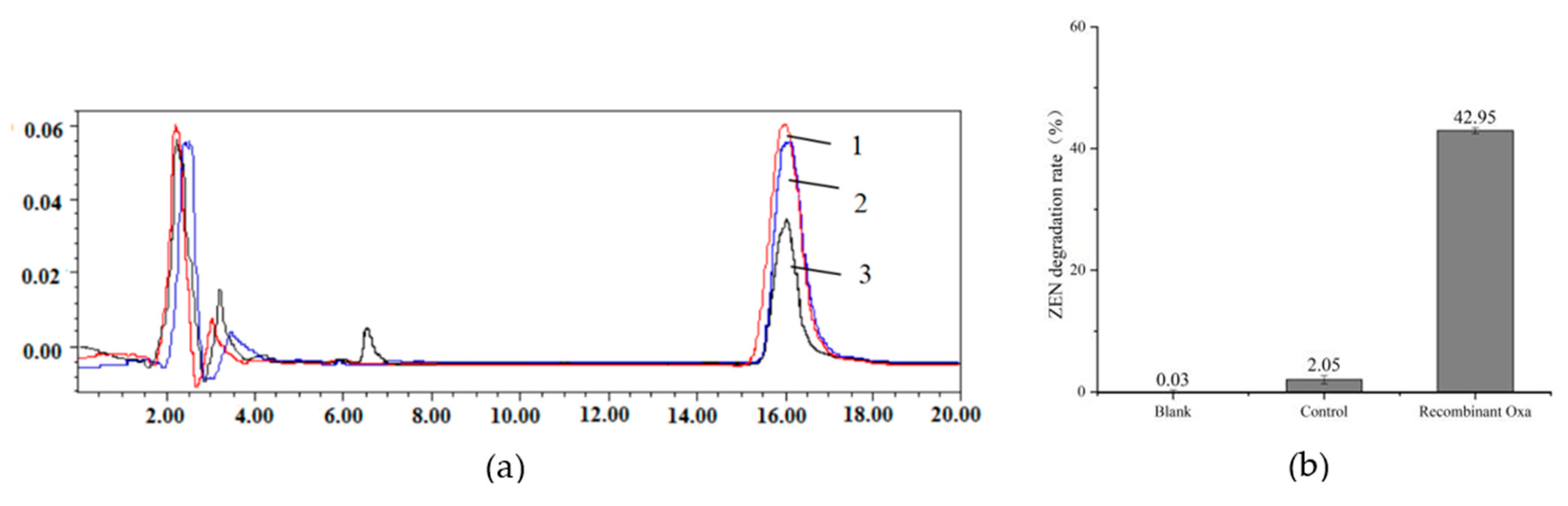 Toxins 15 00387 g002 Toxins 15 00387 g002
