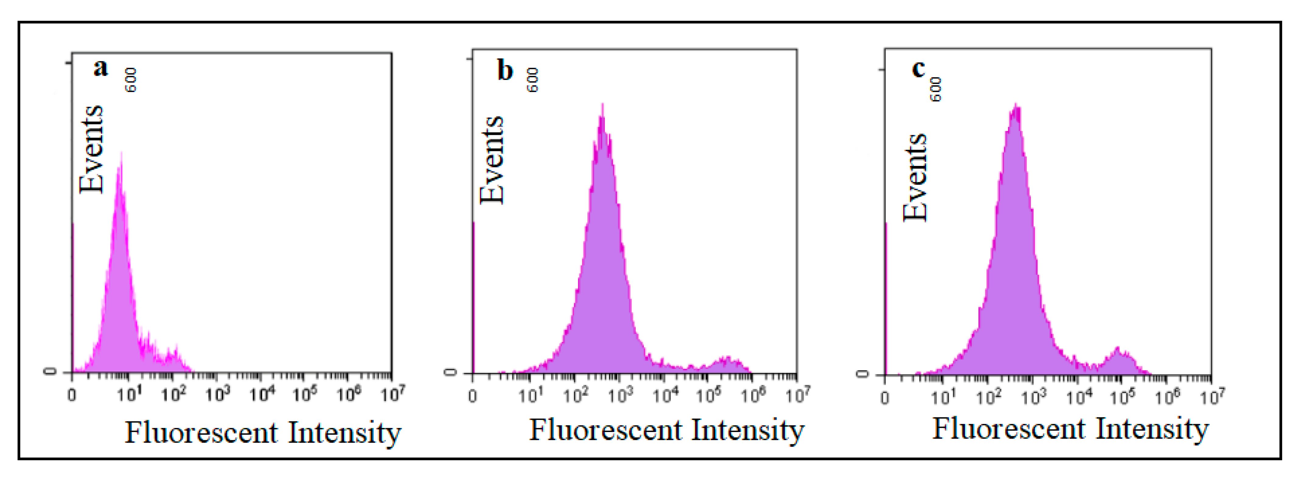 Toxins 15 00387 g004 Toxins 15 00387 g004