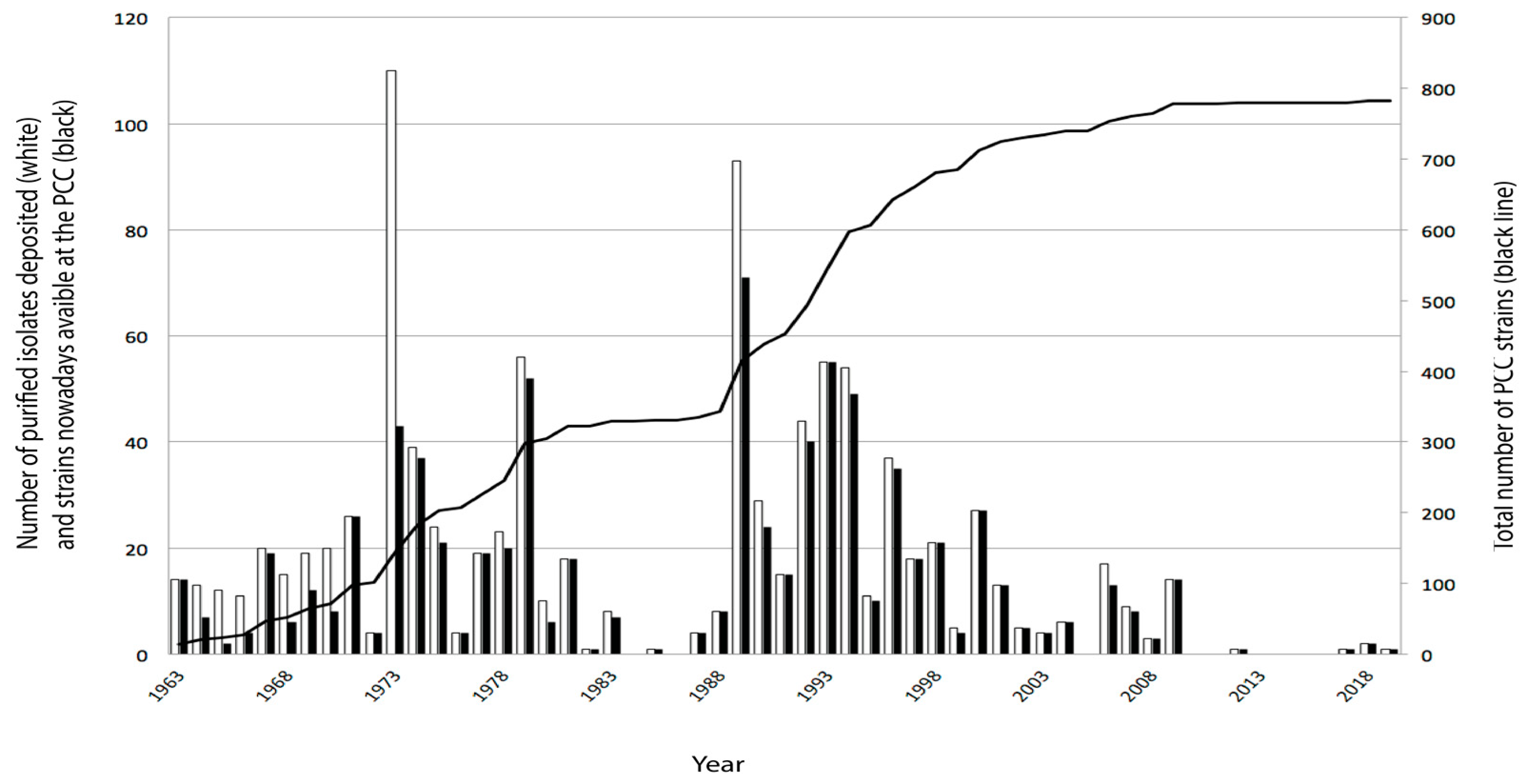 Toxins 15 00388 g002 Toxins 15 00388 g002