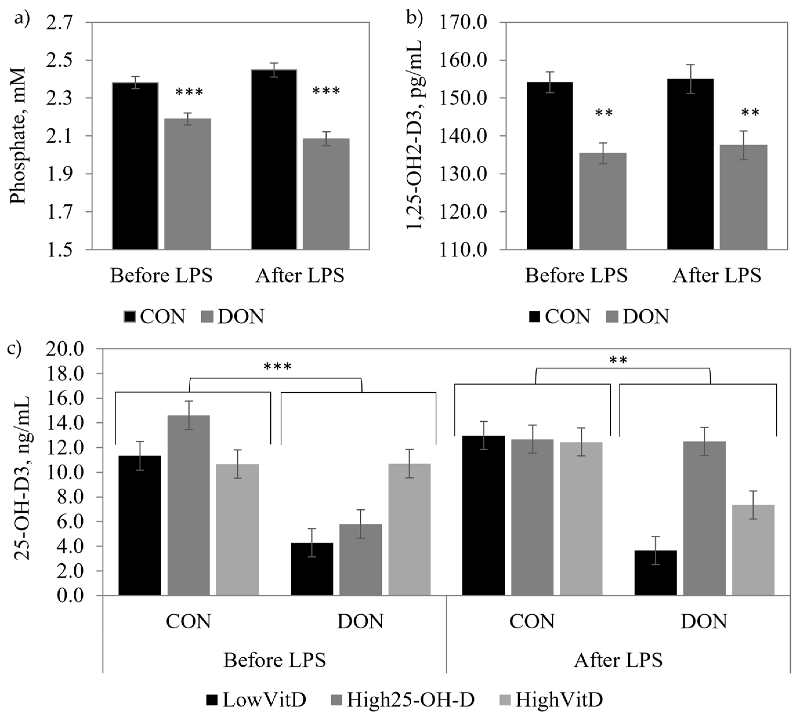 Toxins 15 00394 g002 Toxins 15 00394 g002