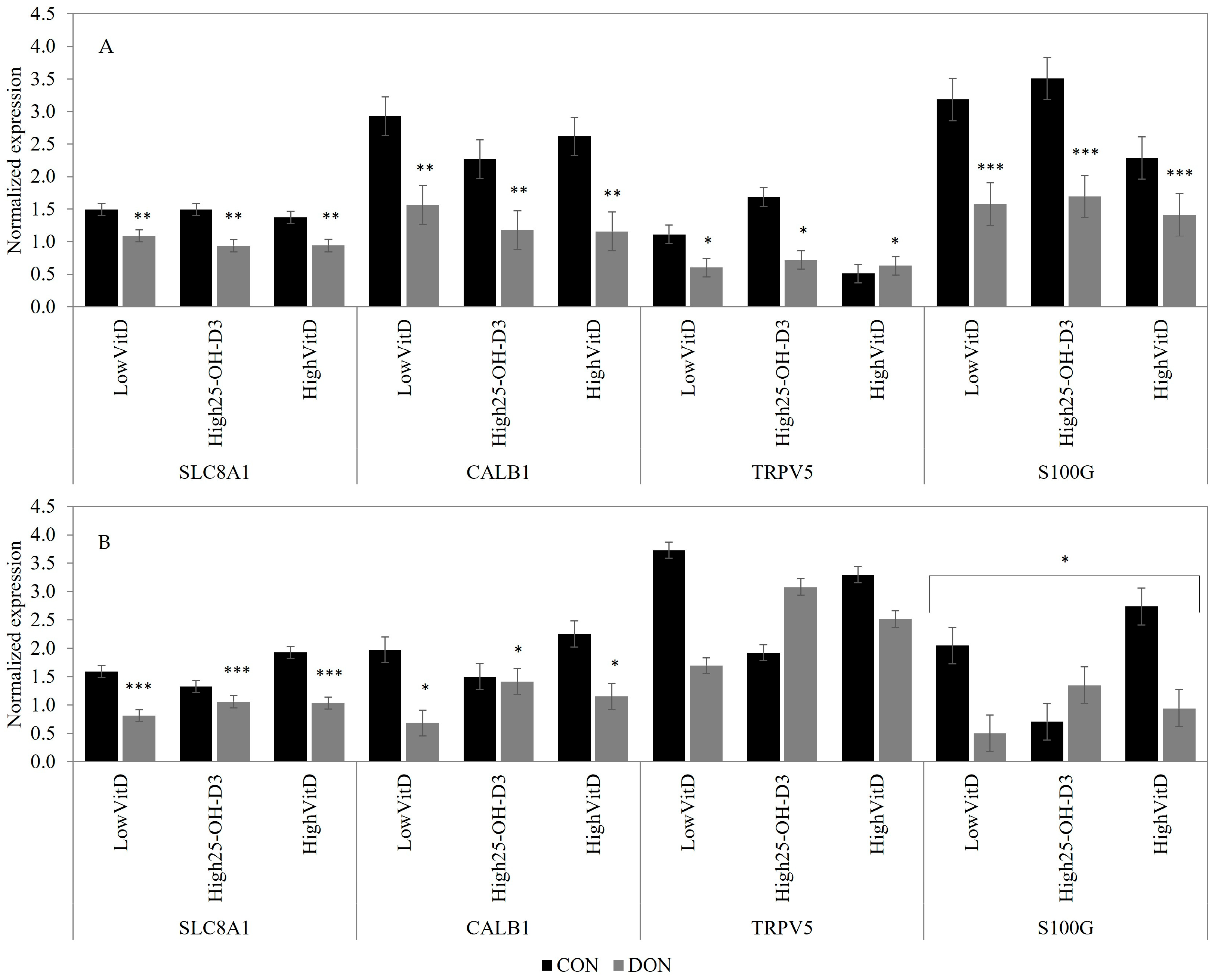 Toxins 15 00394 g006 Toxins 15 00394 g006
