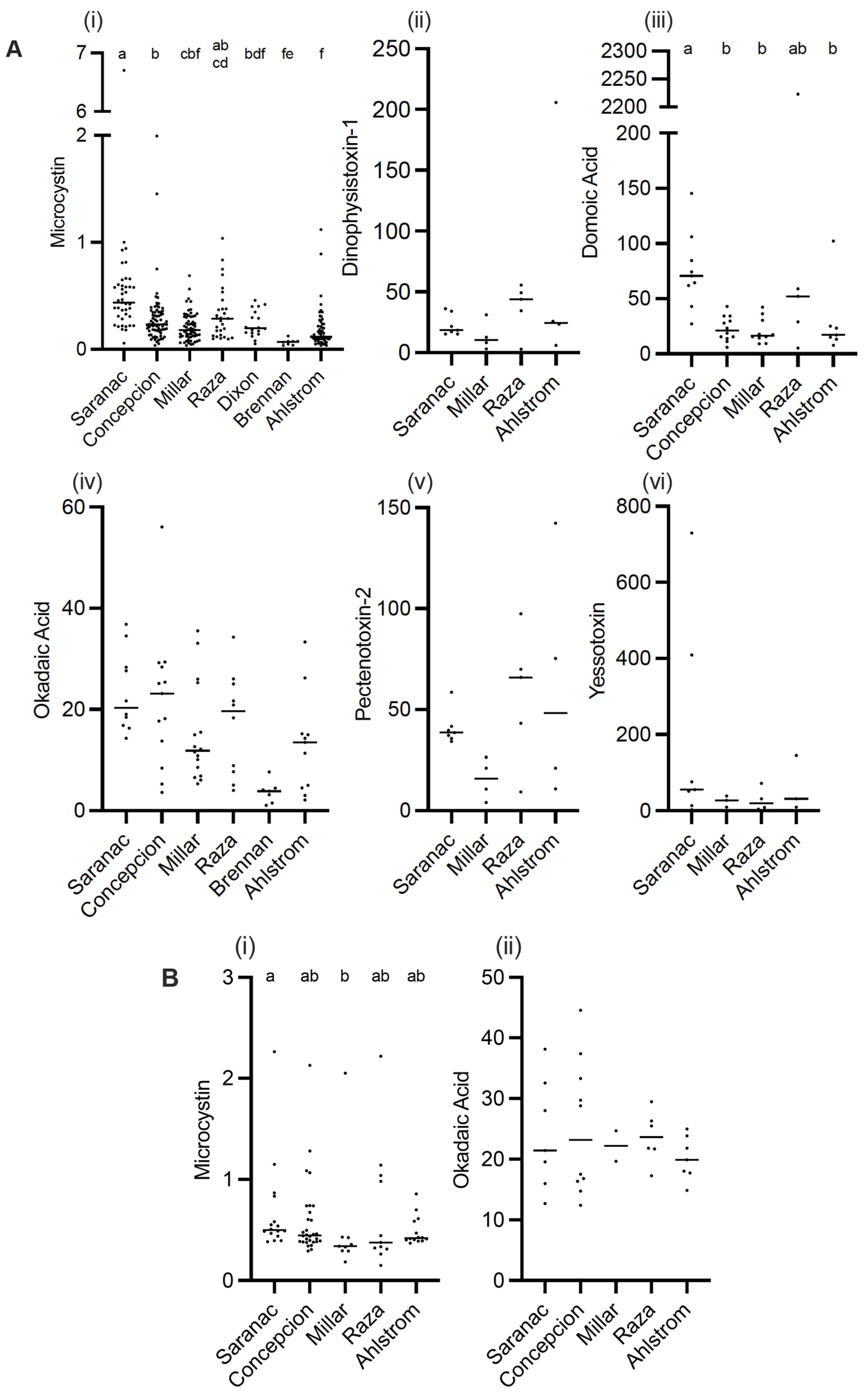 Toxins 15 00395 g002 Toxins 15 00395 g002