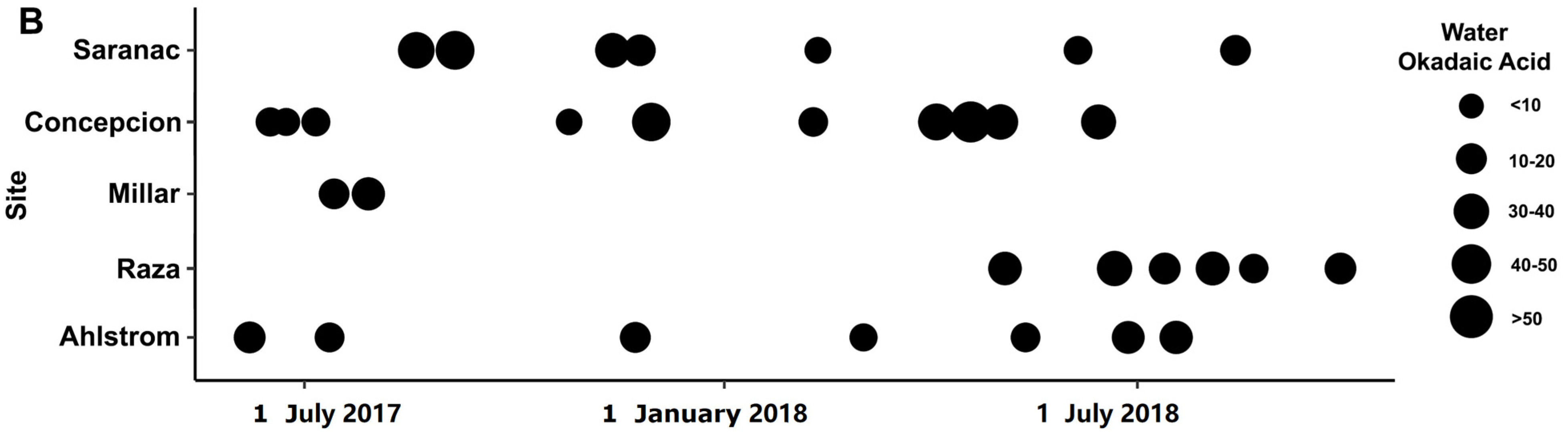 Toxins 15 00395 g004b Toxins 15 00395 g004b