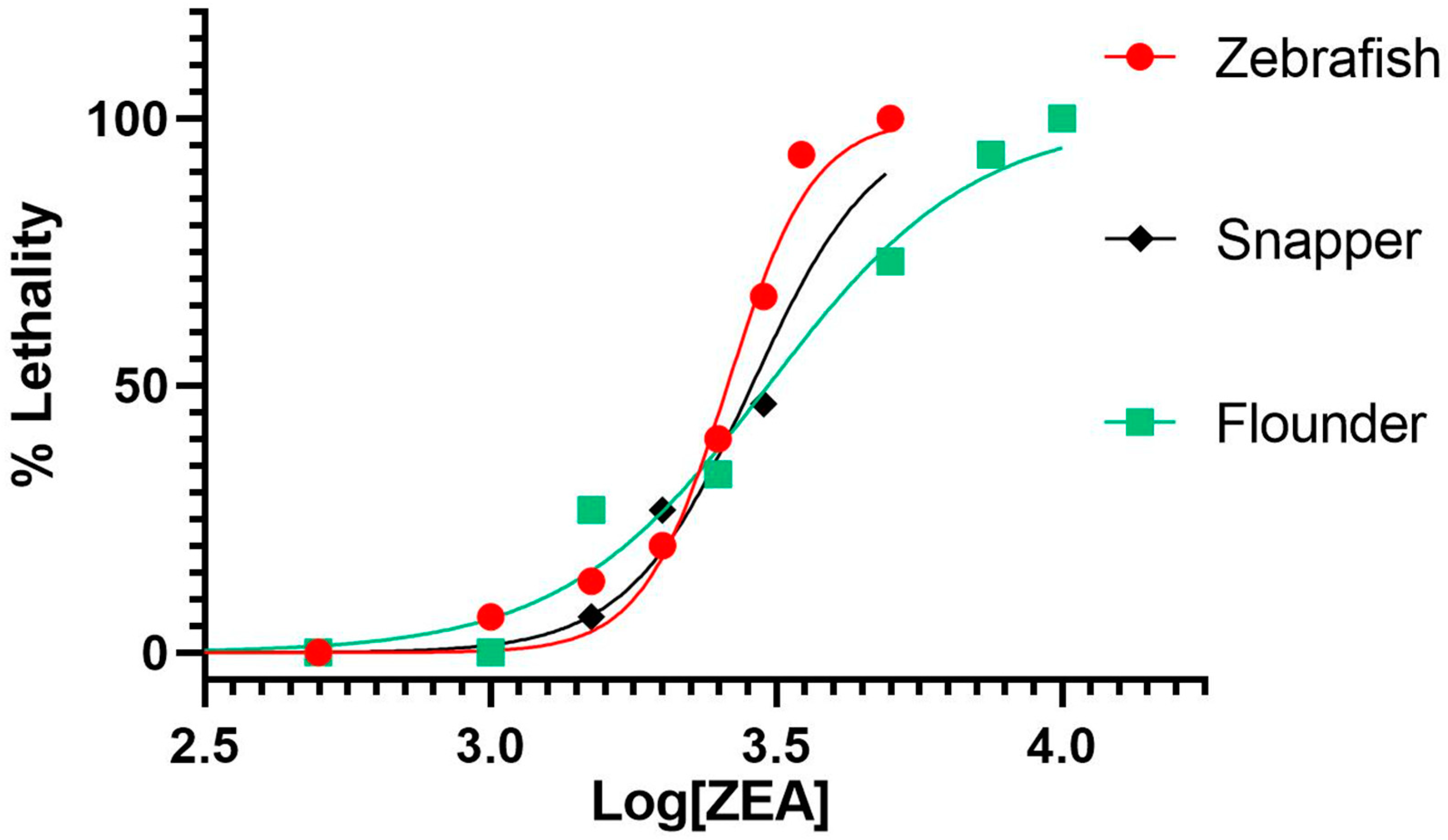 Toxins 15 00397 g002 Toxins 15 00397 g002