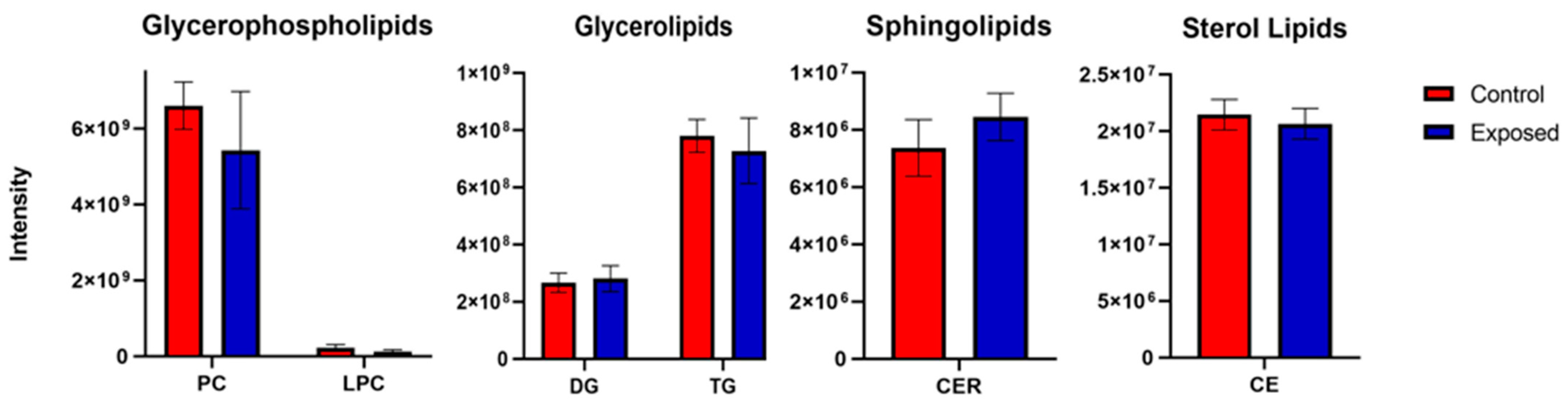 Toxins 15 00397 g006 Toxins 15 00397 g006