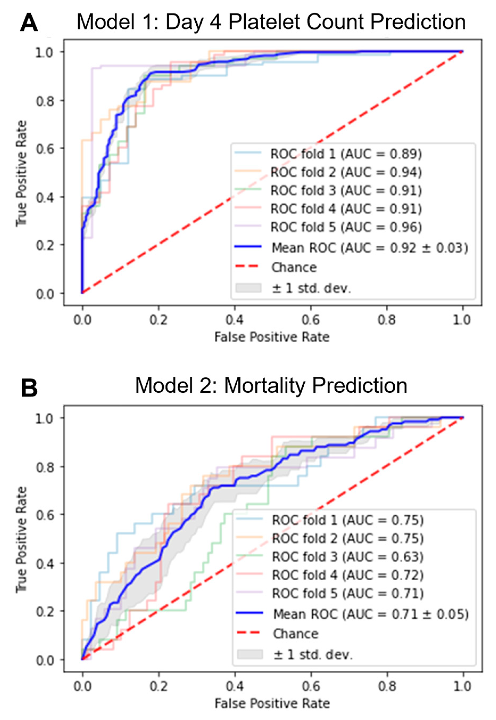 Toxins 15 00417 g002