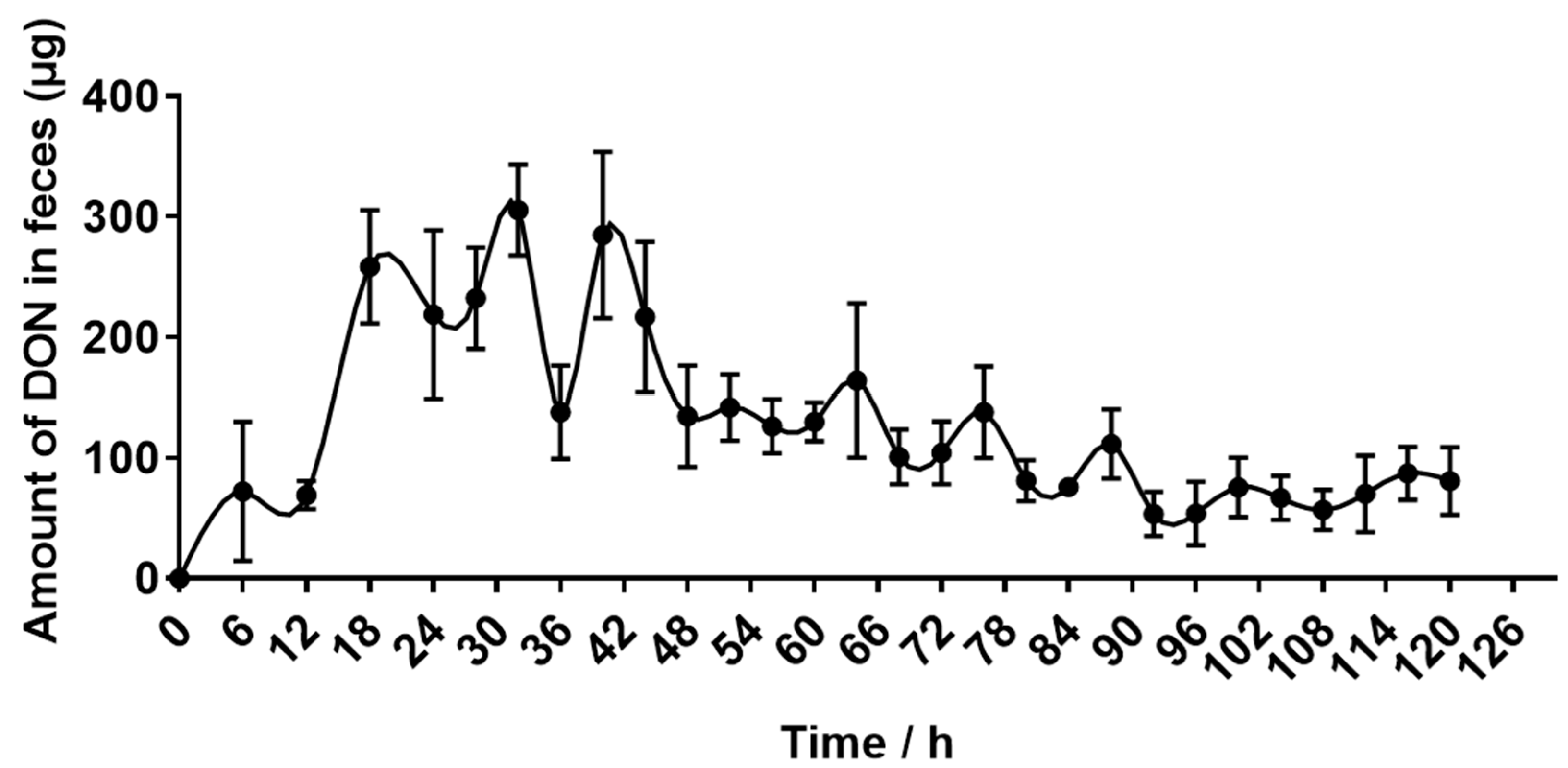 Toxins 15 00426 g003