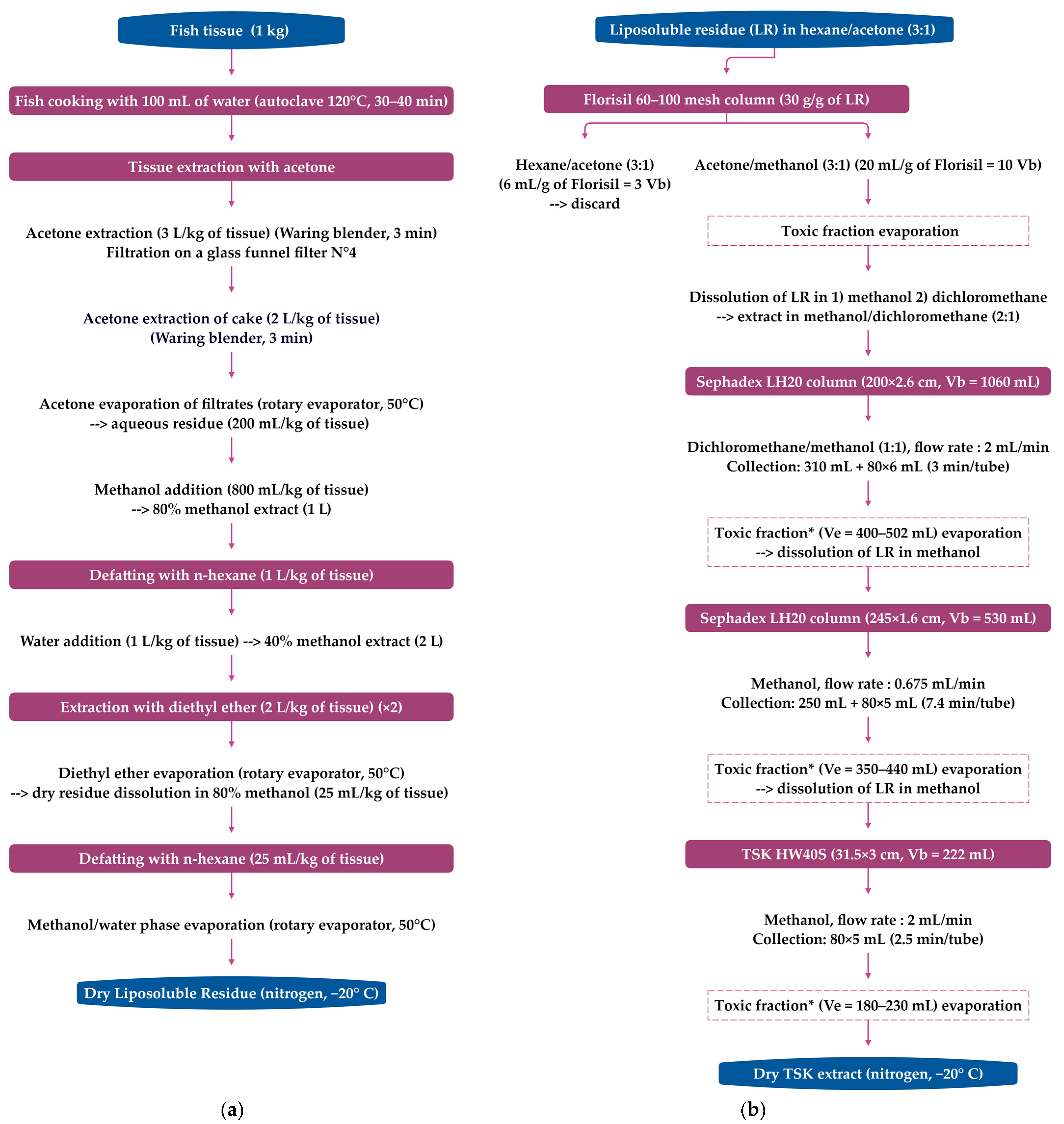 https://www.mdpi.com/toxins/toxins-15-00453/article_deploy/html/images/toxins-15-00453-g002.png