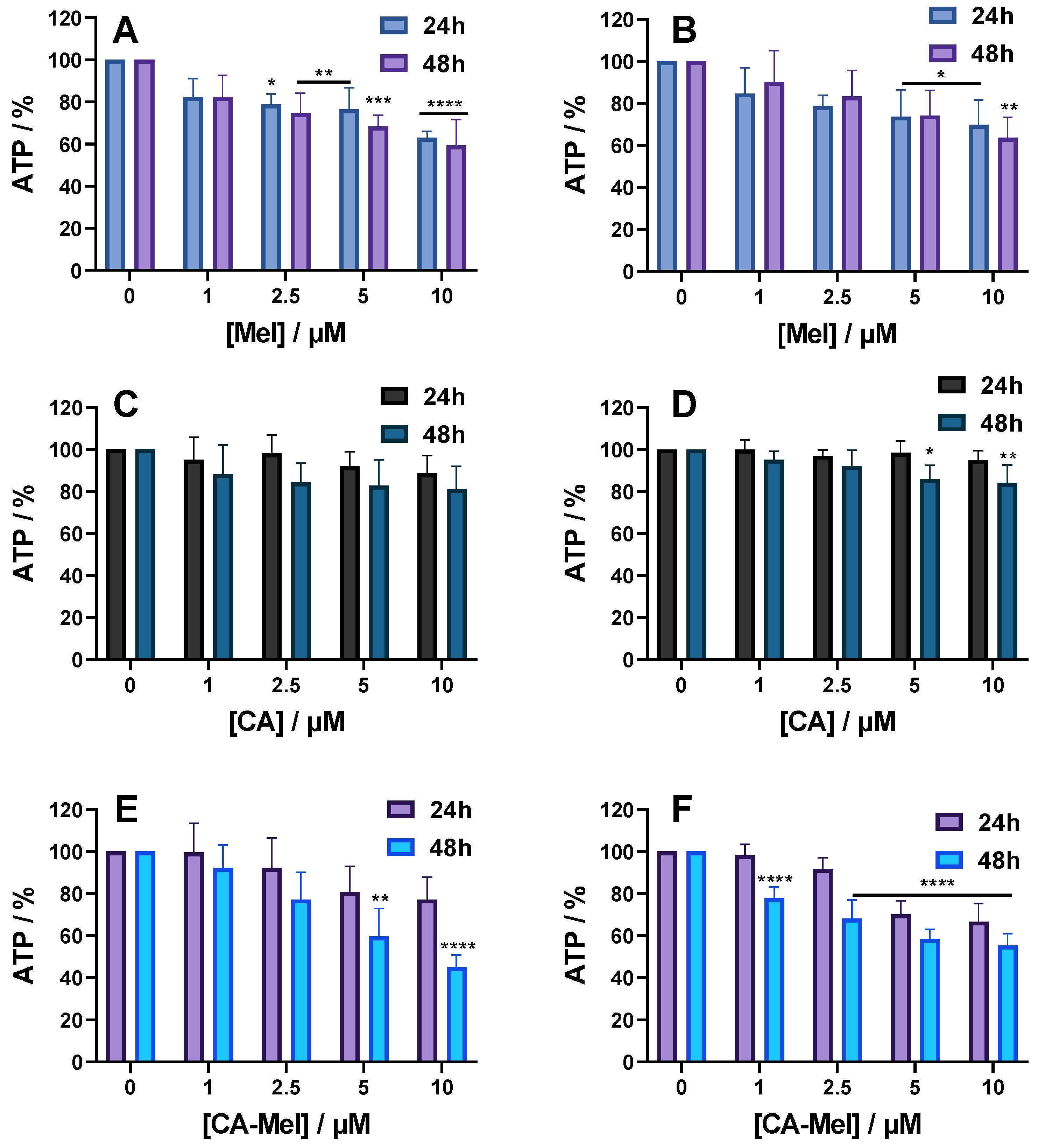 Toxins 15 00459 g004