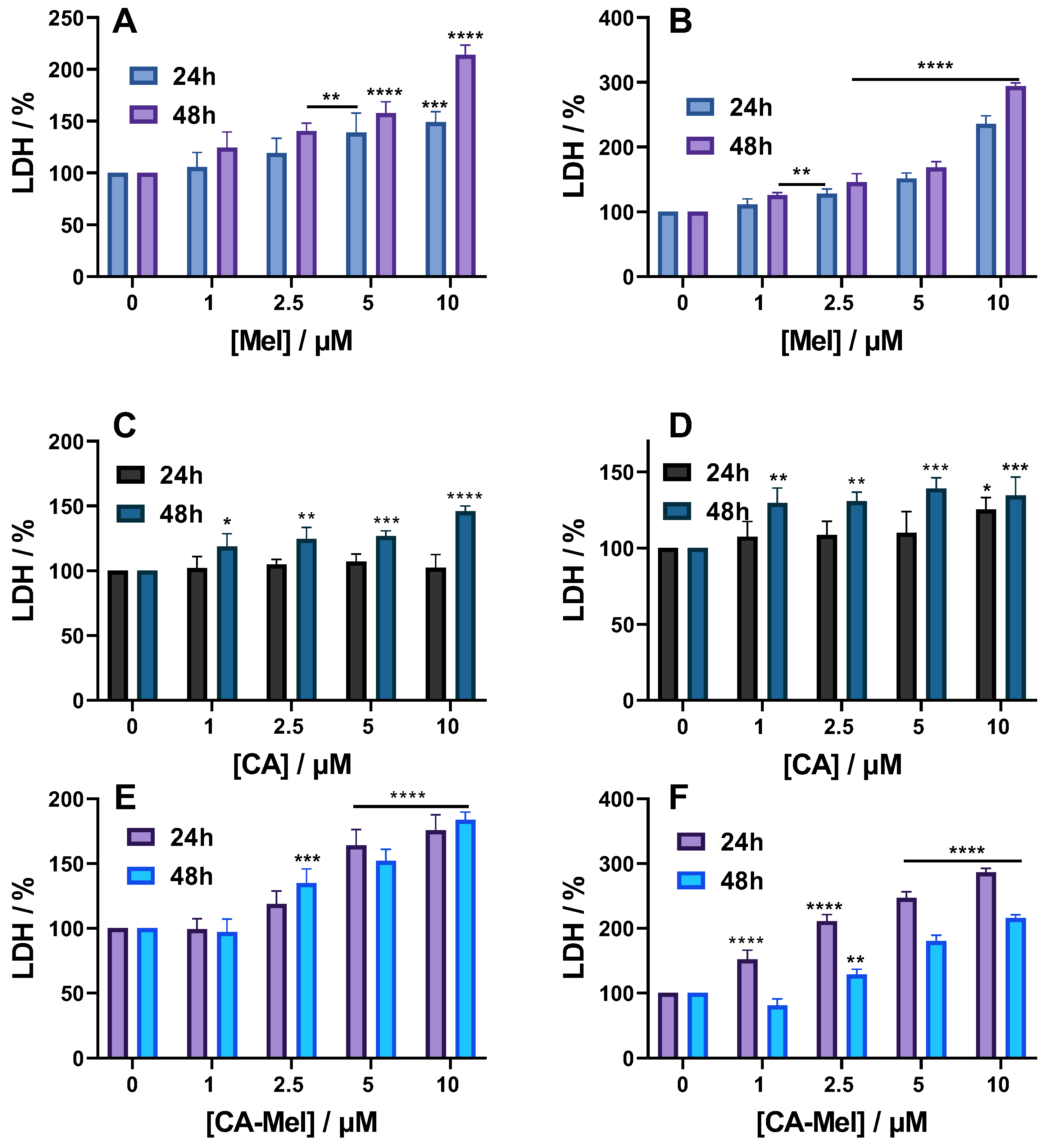 Toxins 15 00459 g005