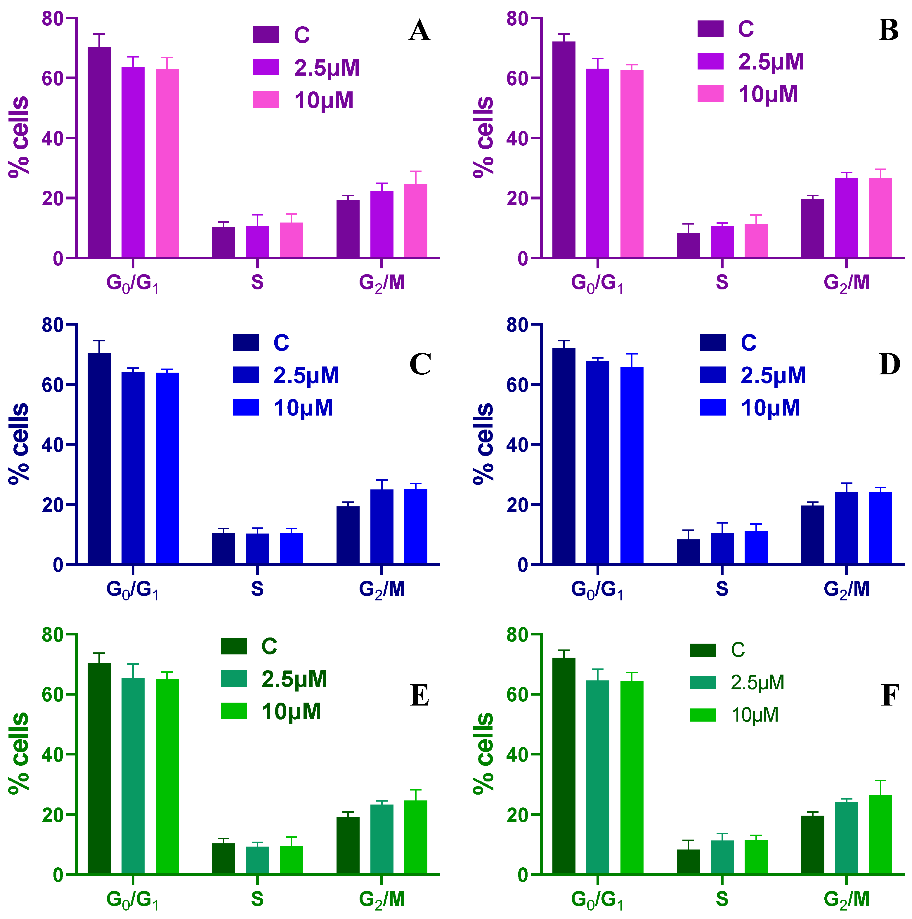 Toxins 15 00459 g006