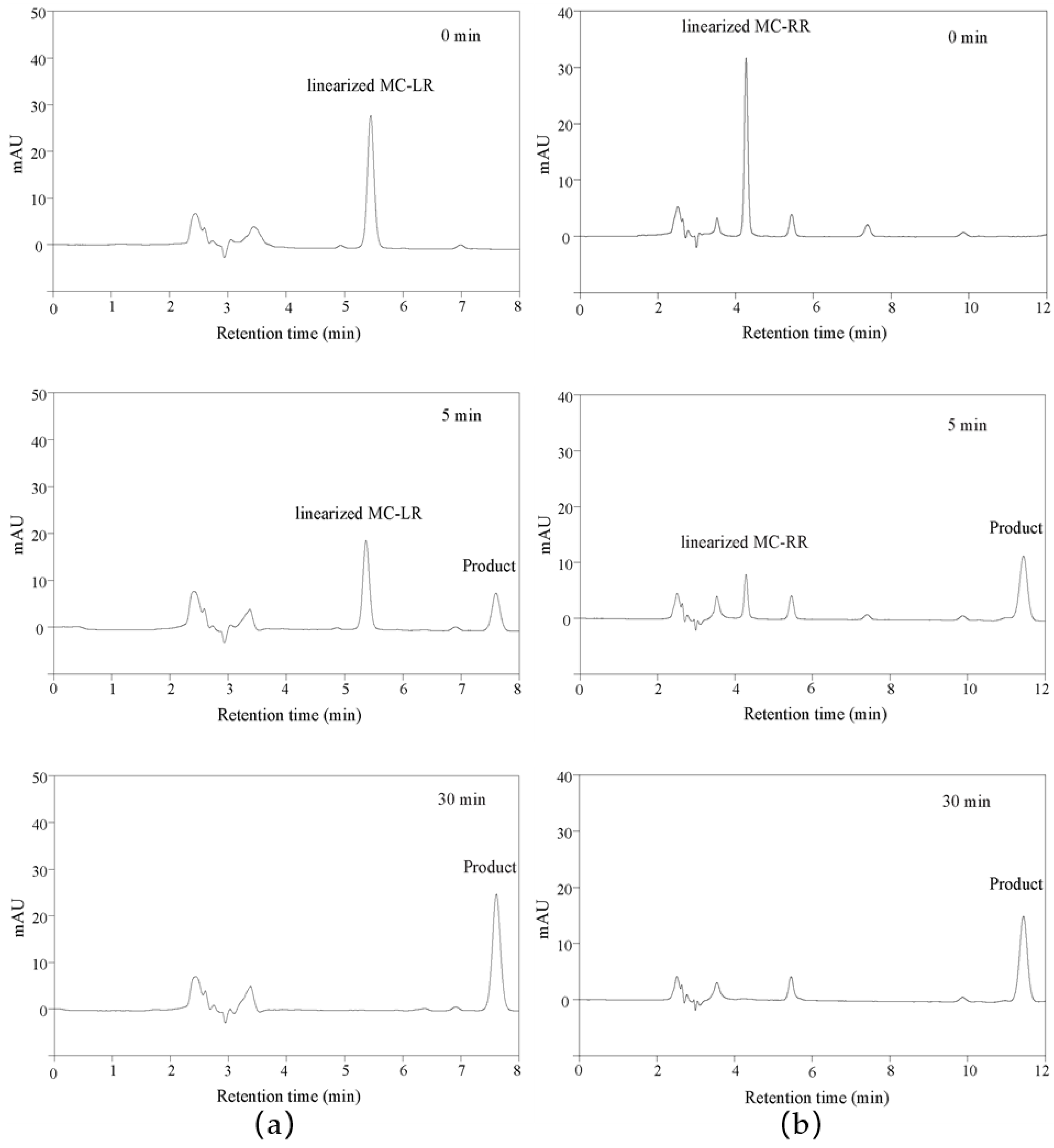 Toxins 15 00494 g002 Toxins 15 00494 g002