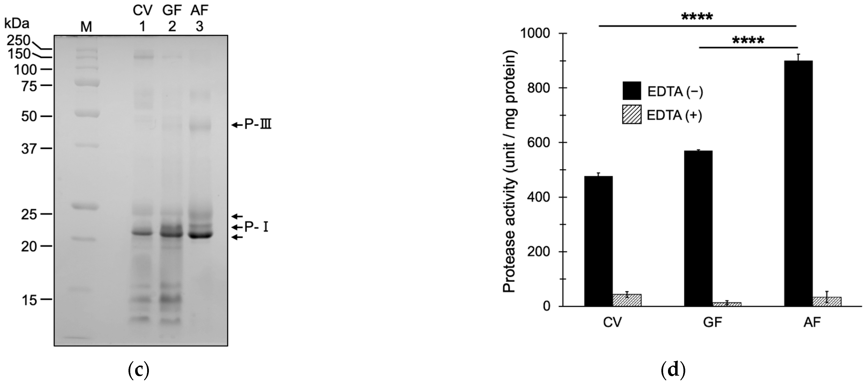 Toxins 15 00500 g002b Toxins 15 00500 g002b