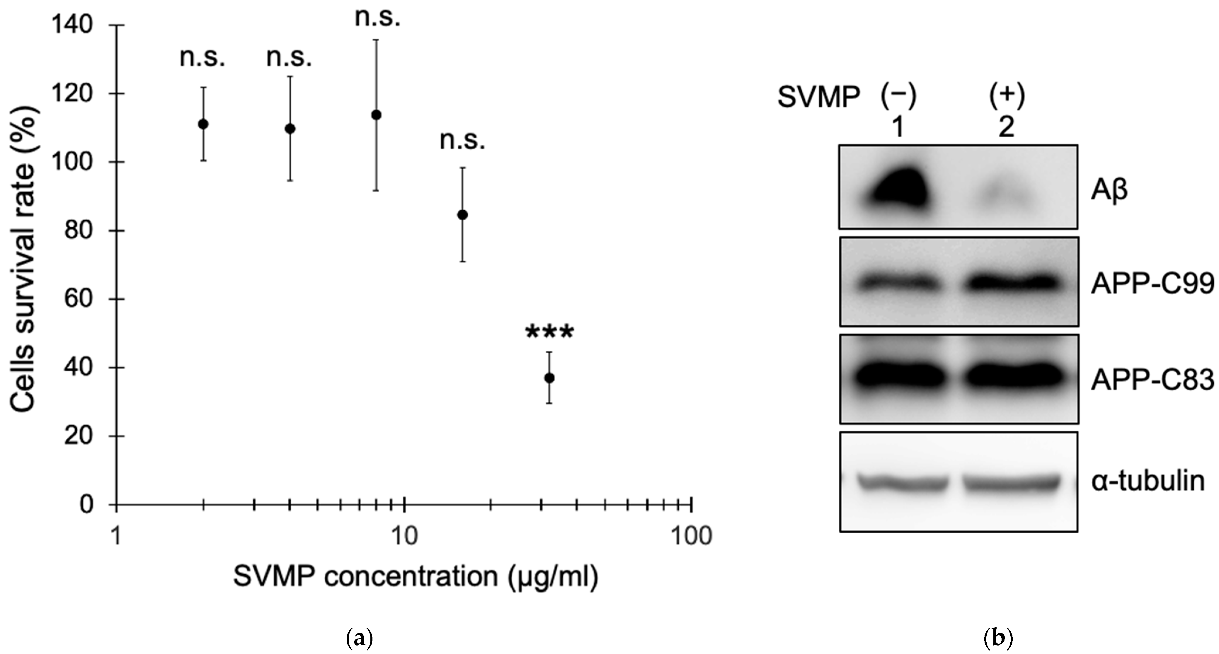 Toxins 15 00500 g003a Toxins 15 00500 g003a