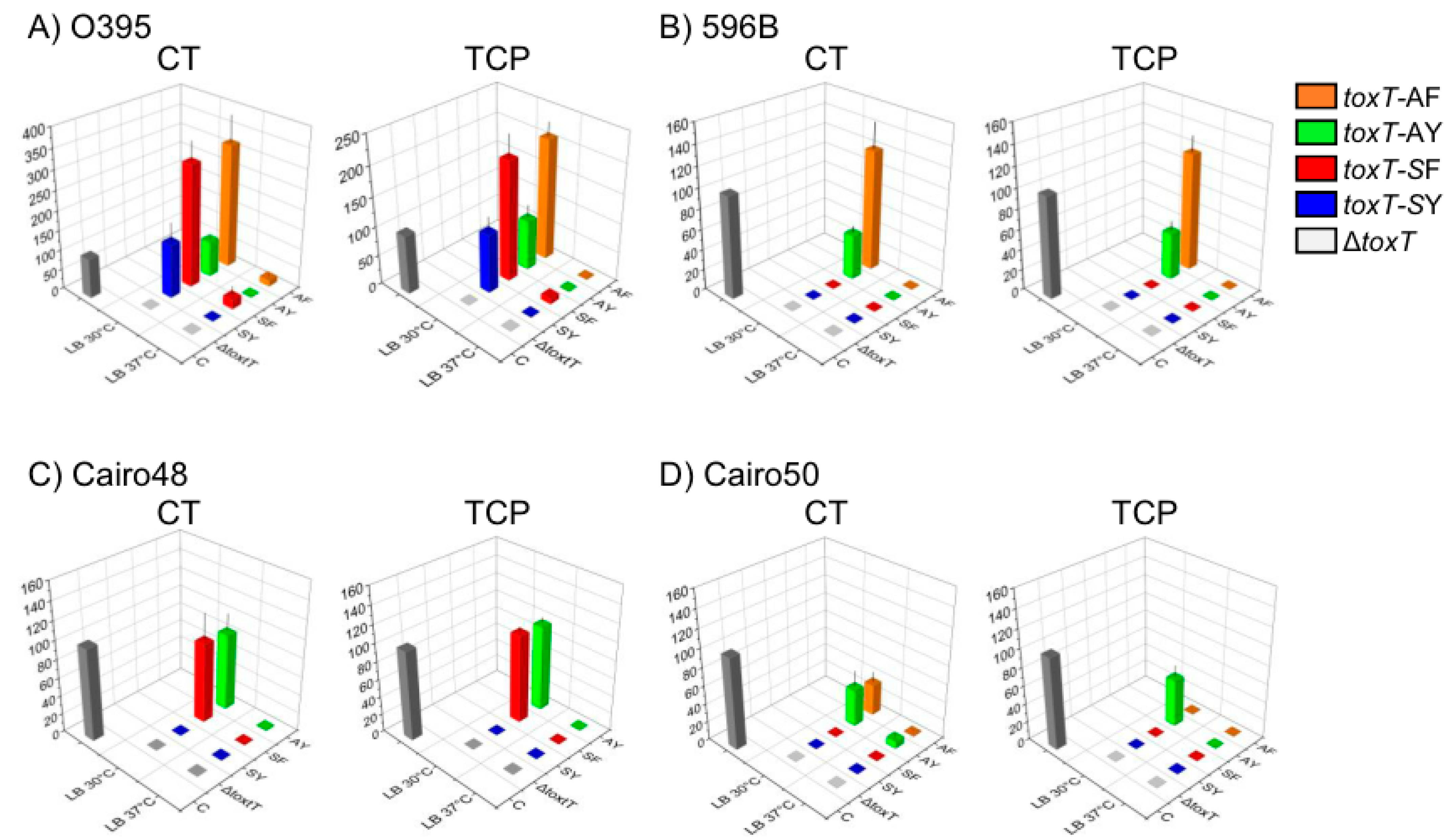 Toxins 15 00507 g002