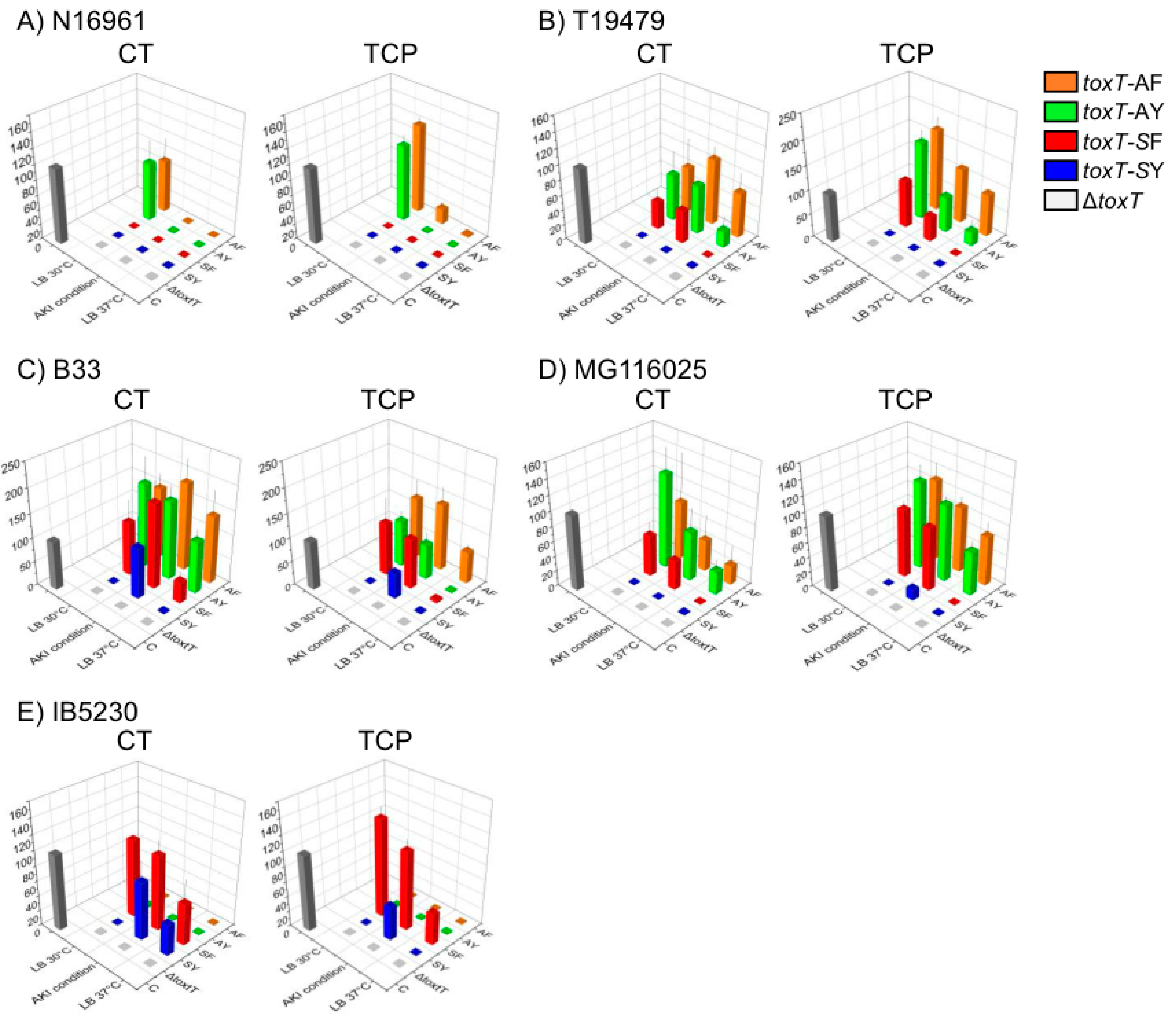 Toxins 15 00507 g003