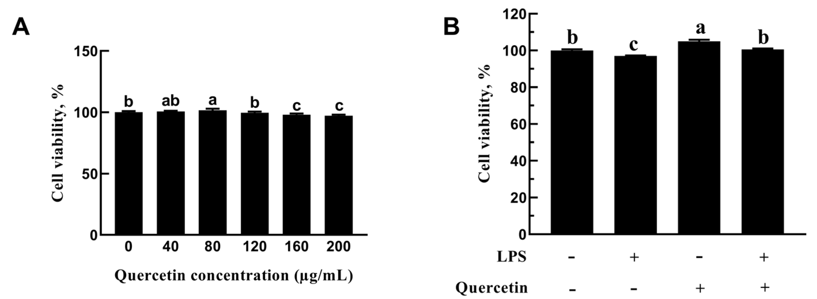 Toxins 15 00512 g003