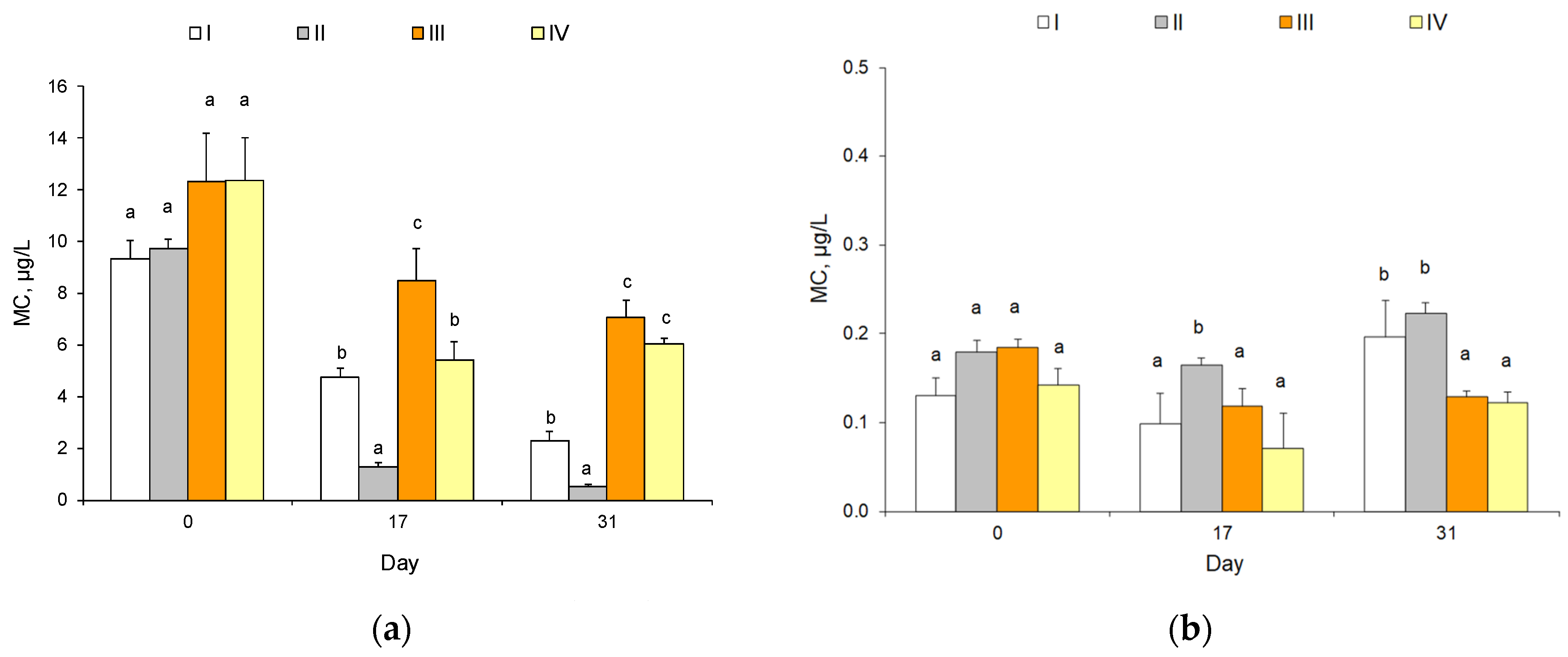 Toxins 15 00529 g003
