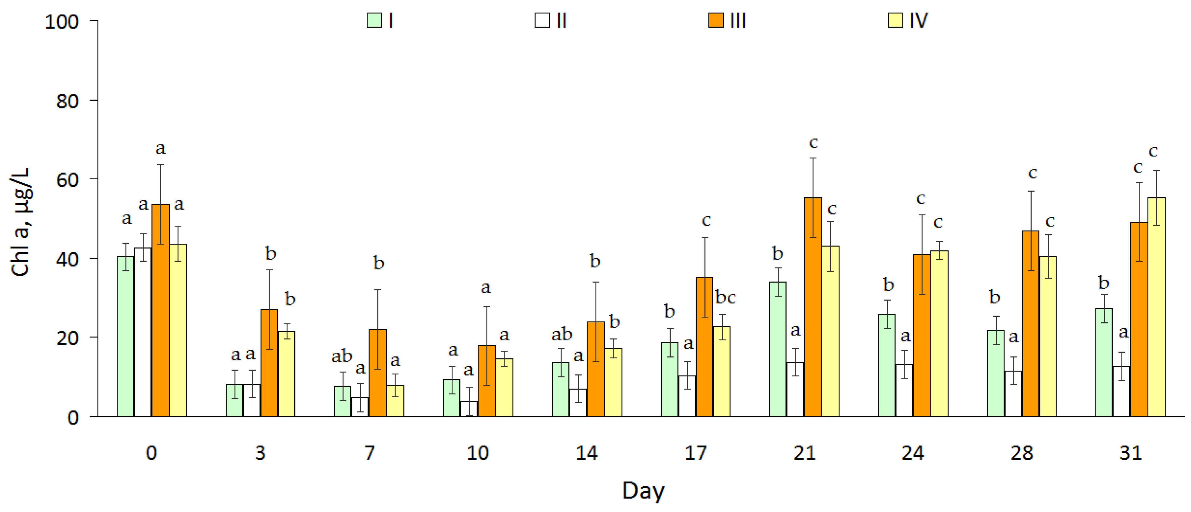 Toxins 15 00529 g004