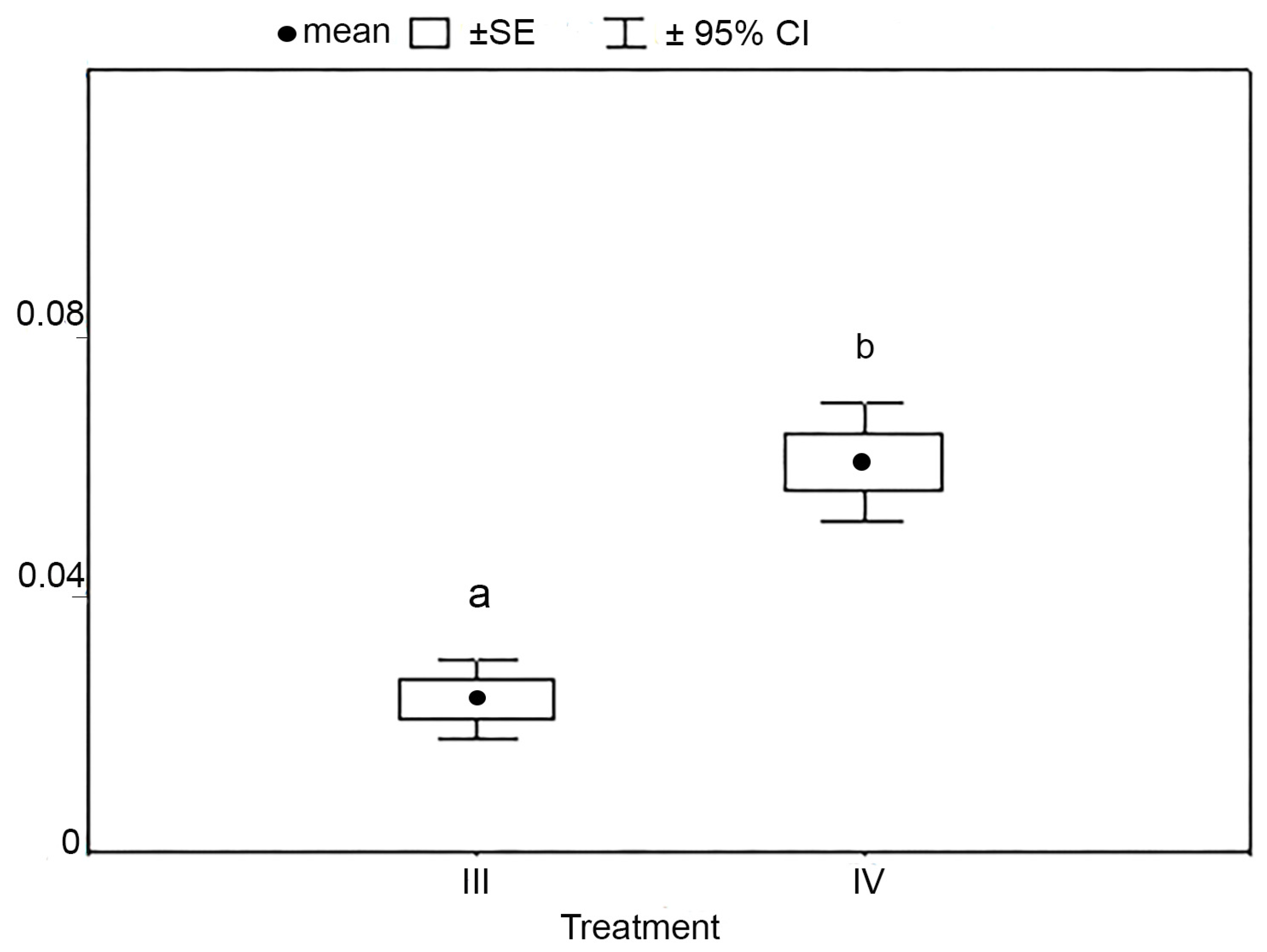 Toxins 15 00529 g006