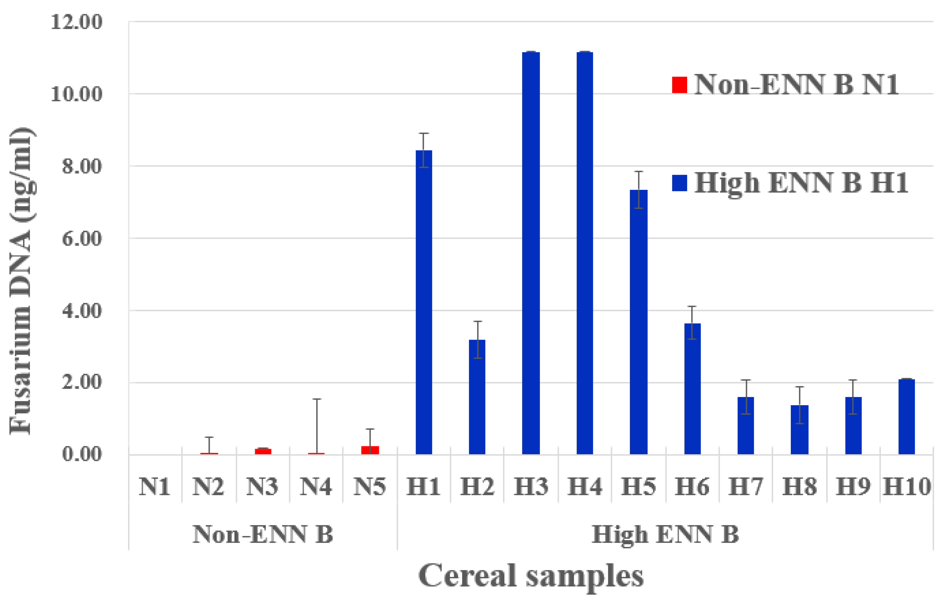 Toxins | Free Full-Text | Untargeted Metabolomics Approach Correlated ...