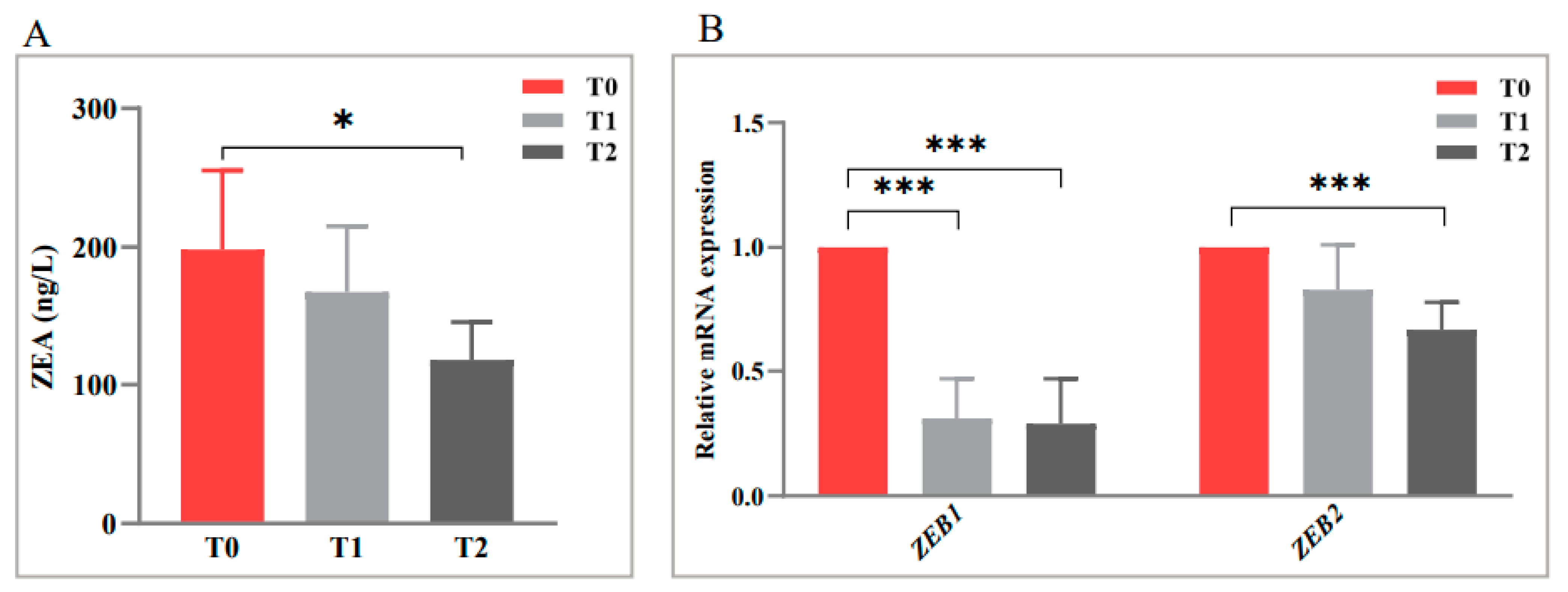 Toxins 15 00535 g003