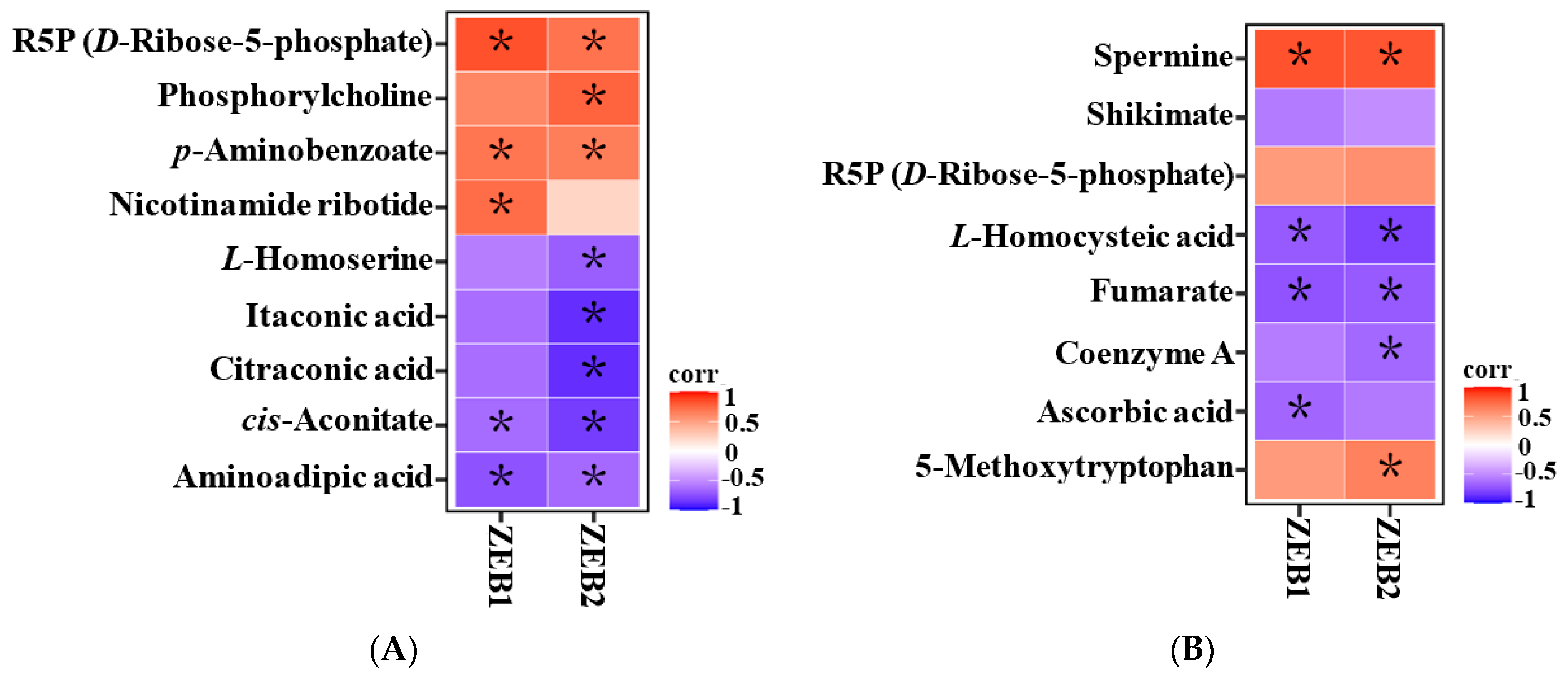 Toxins 15 00535 g006