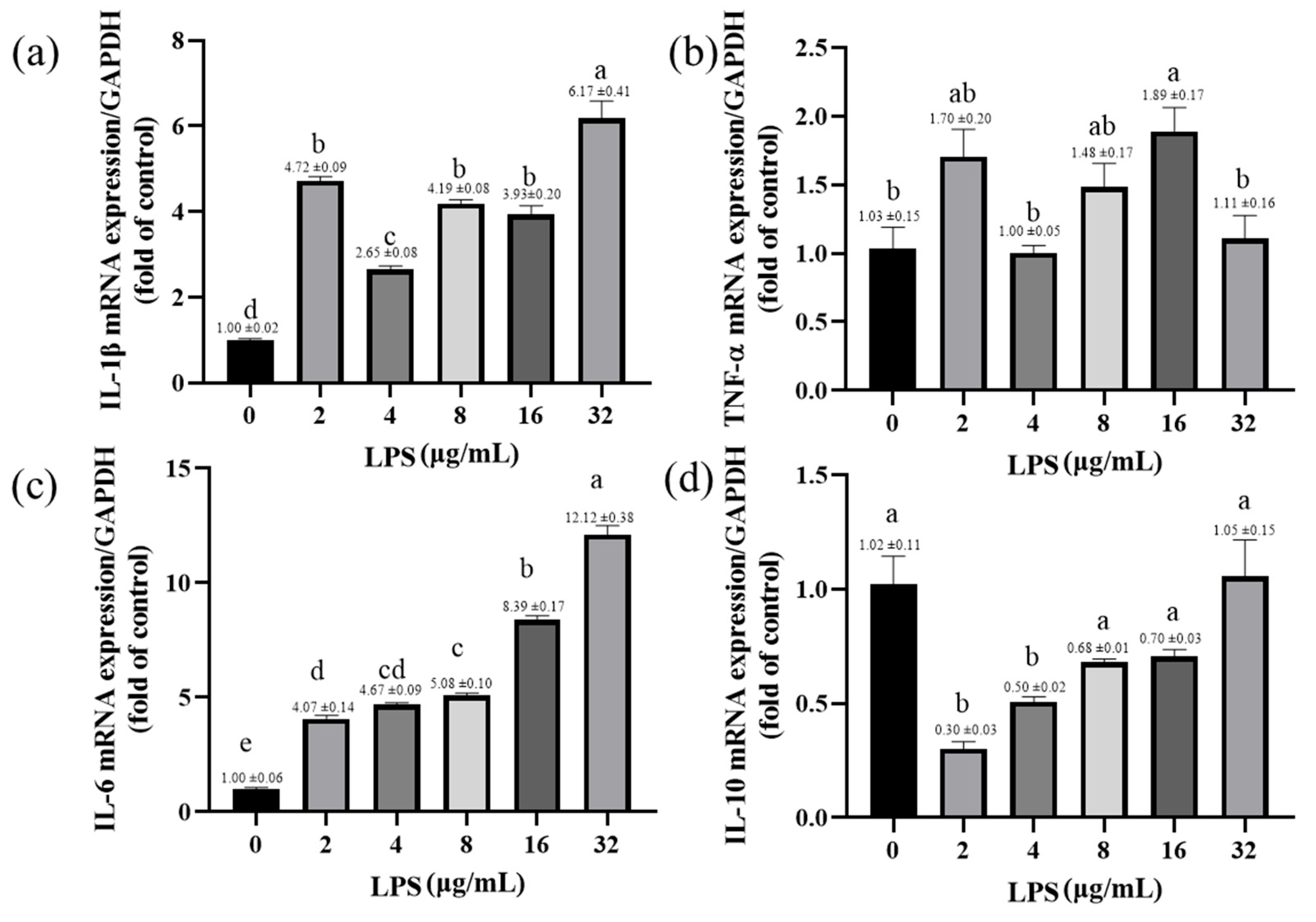 Toxins 15 00537 g006