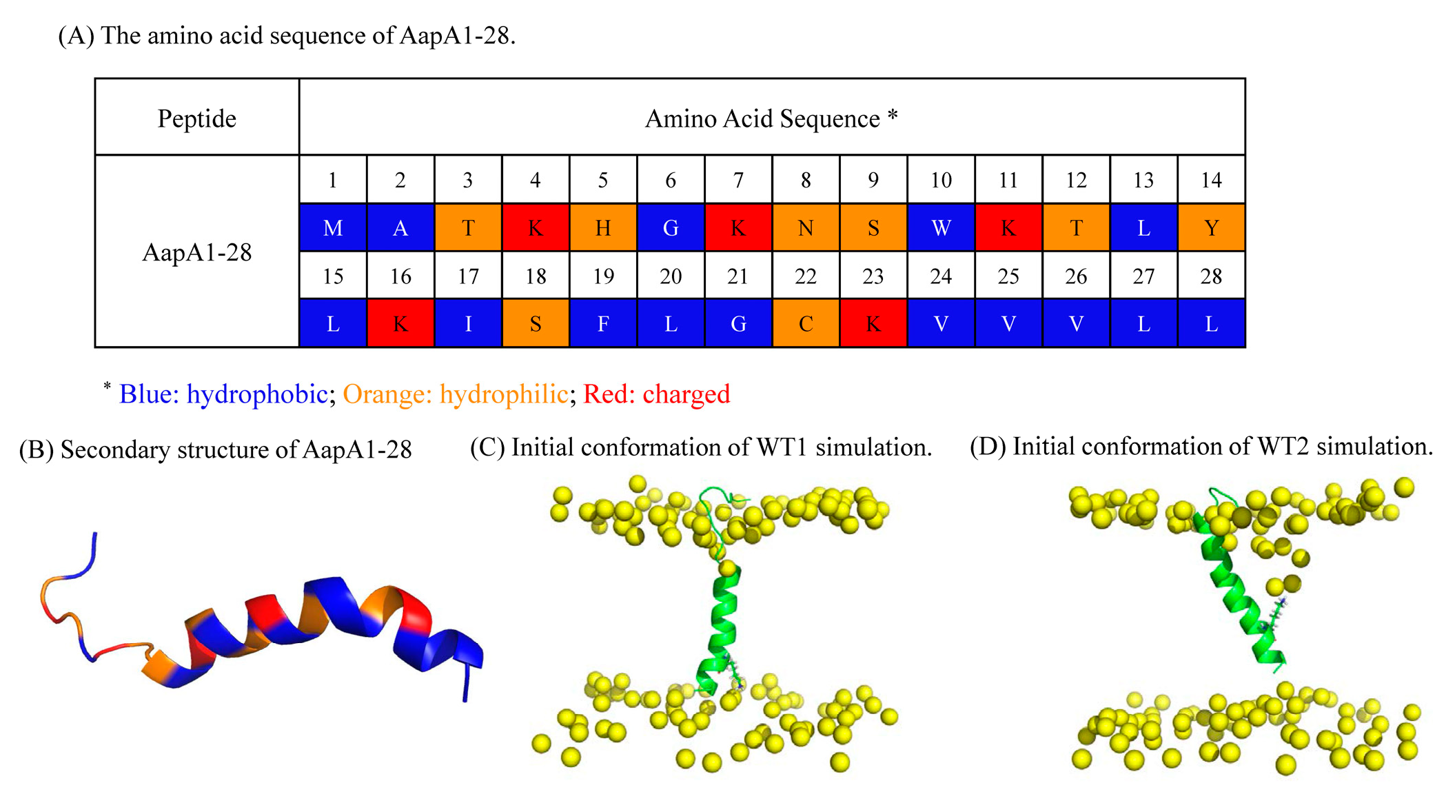 Toxins 15 00542 g003