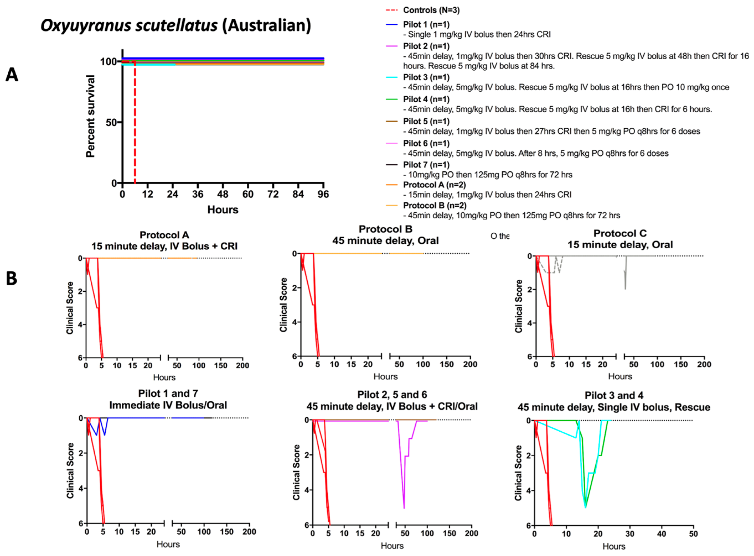 Toxins 15 00557 g002