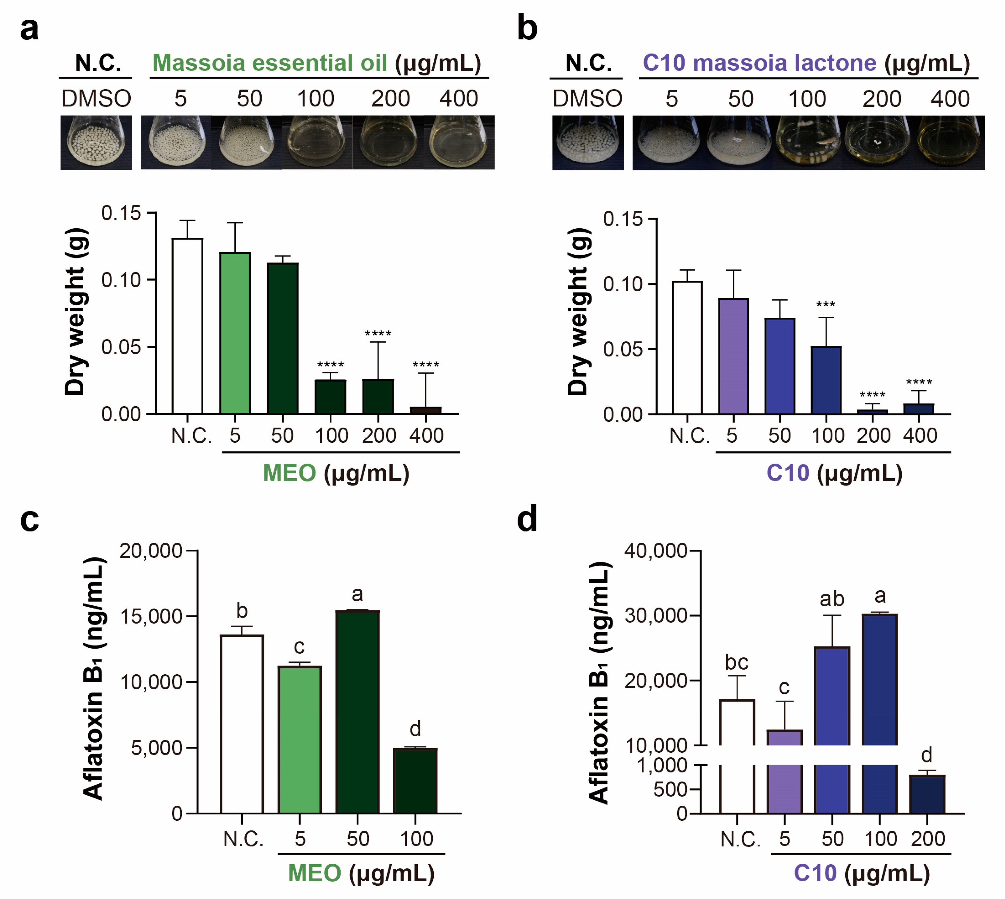 Toxins 15 00571 g003